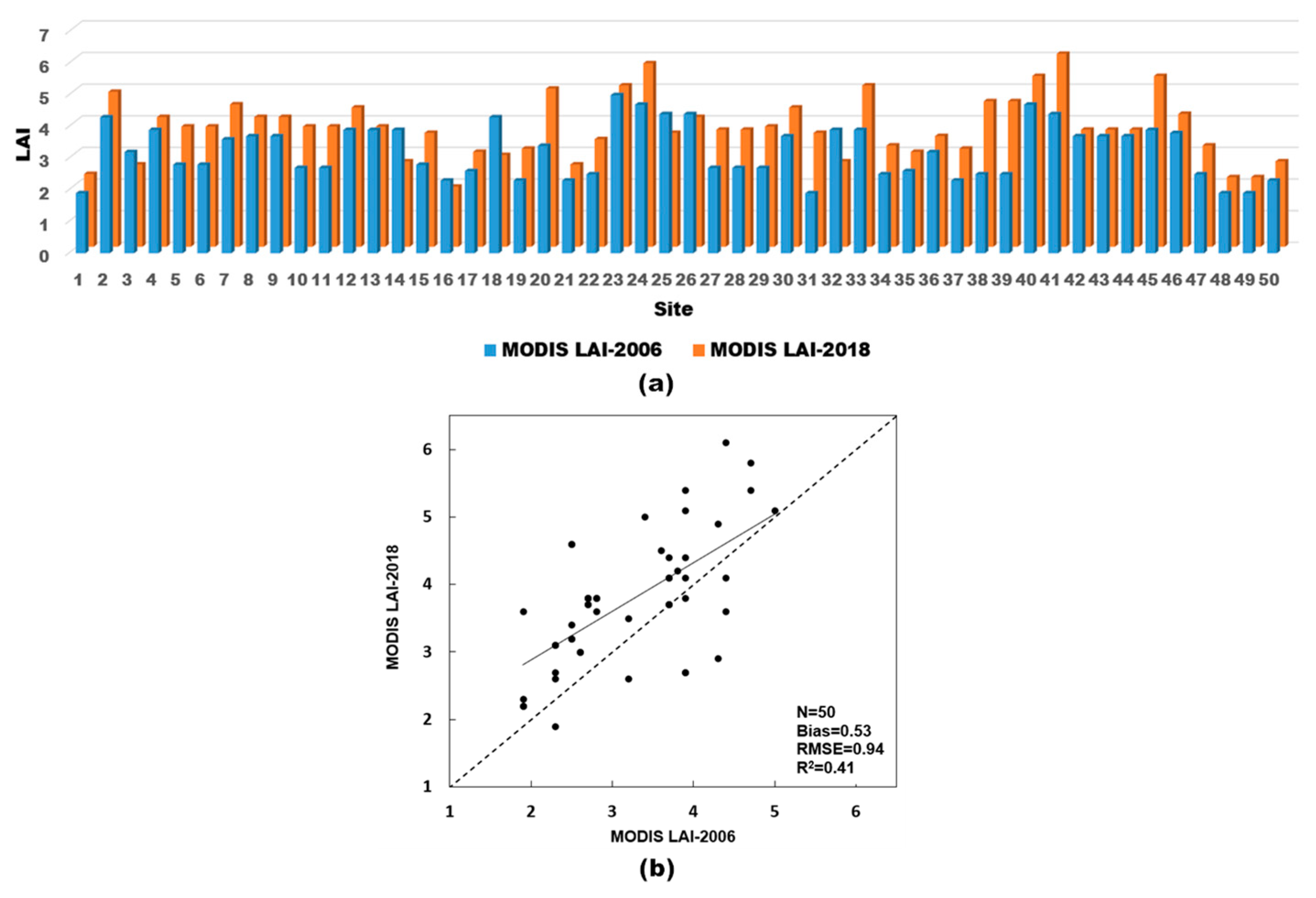 Remotesensing 12 02457 g011 Remotesensing 12 02457 g011
