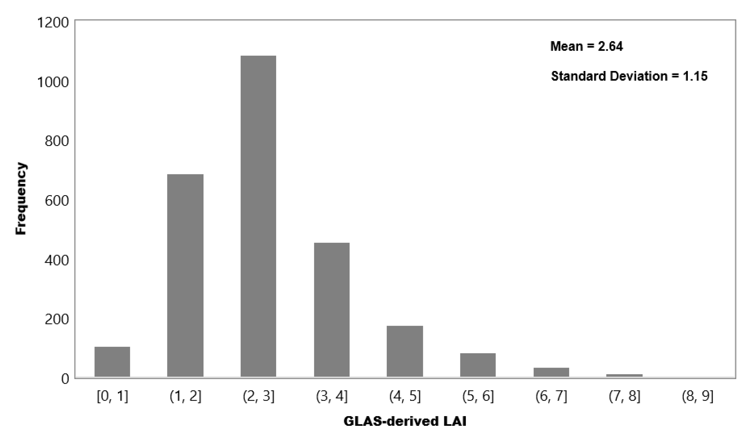 Remotesensing 12 02457 g012 Remotesensing 12 02457 g012