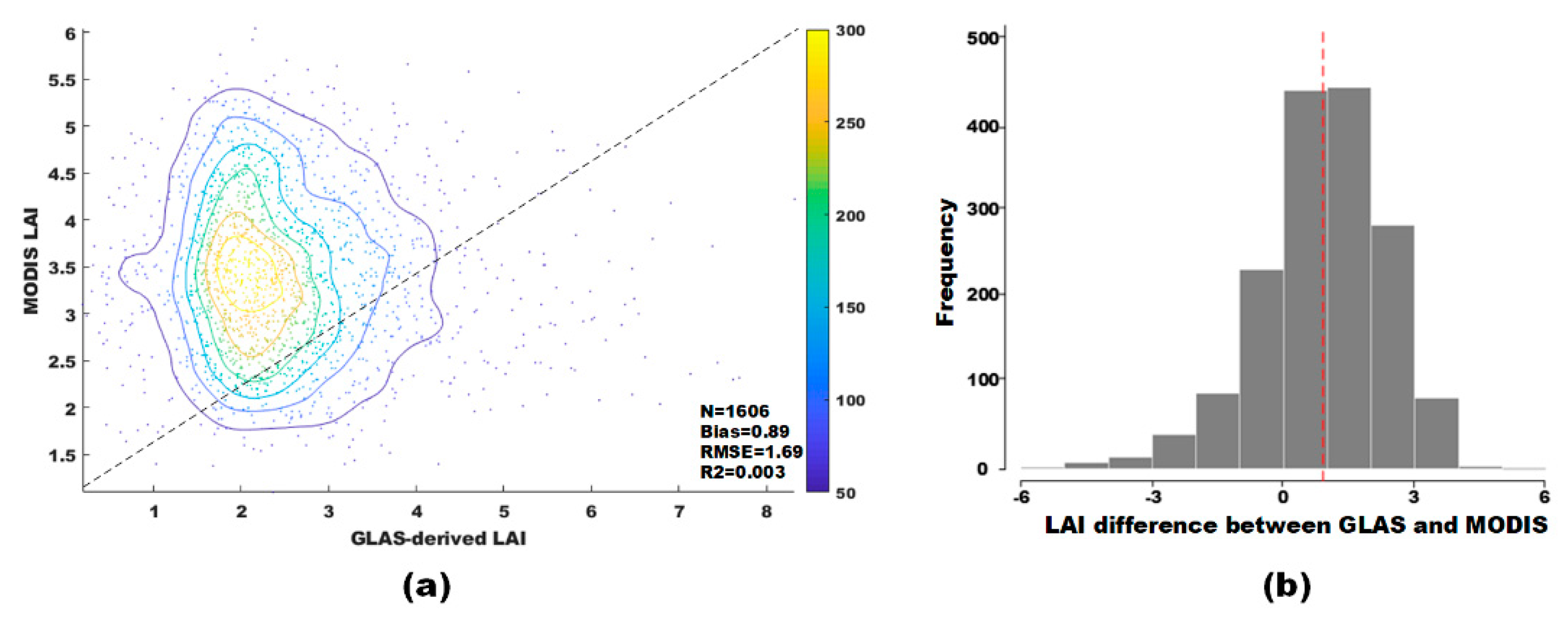 Remotesensing 12 02457 g015 Remotesensing 12 02457 g015