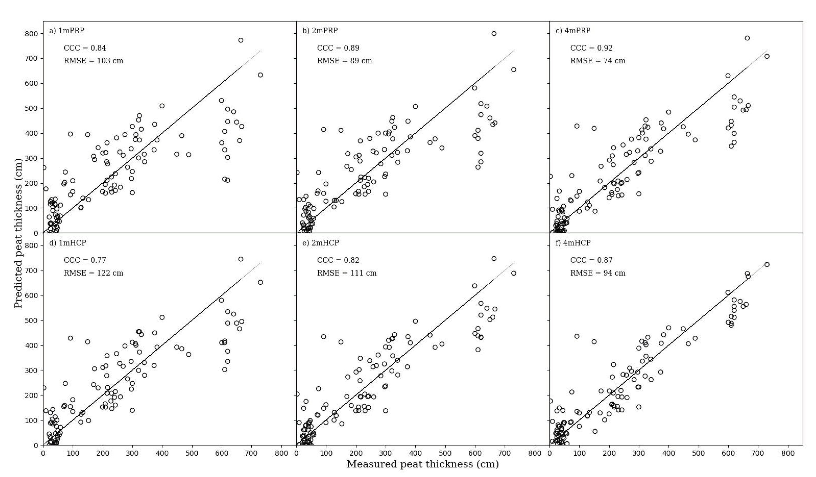Remotesensing 12 02458 g007 Remotesensing 12 02458 g007