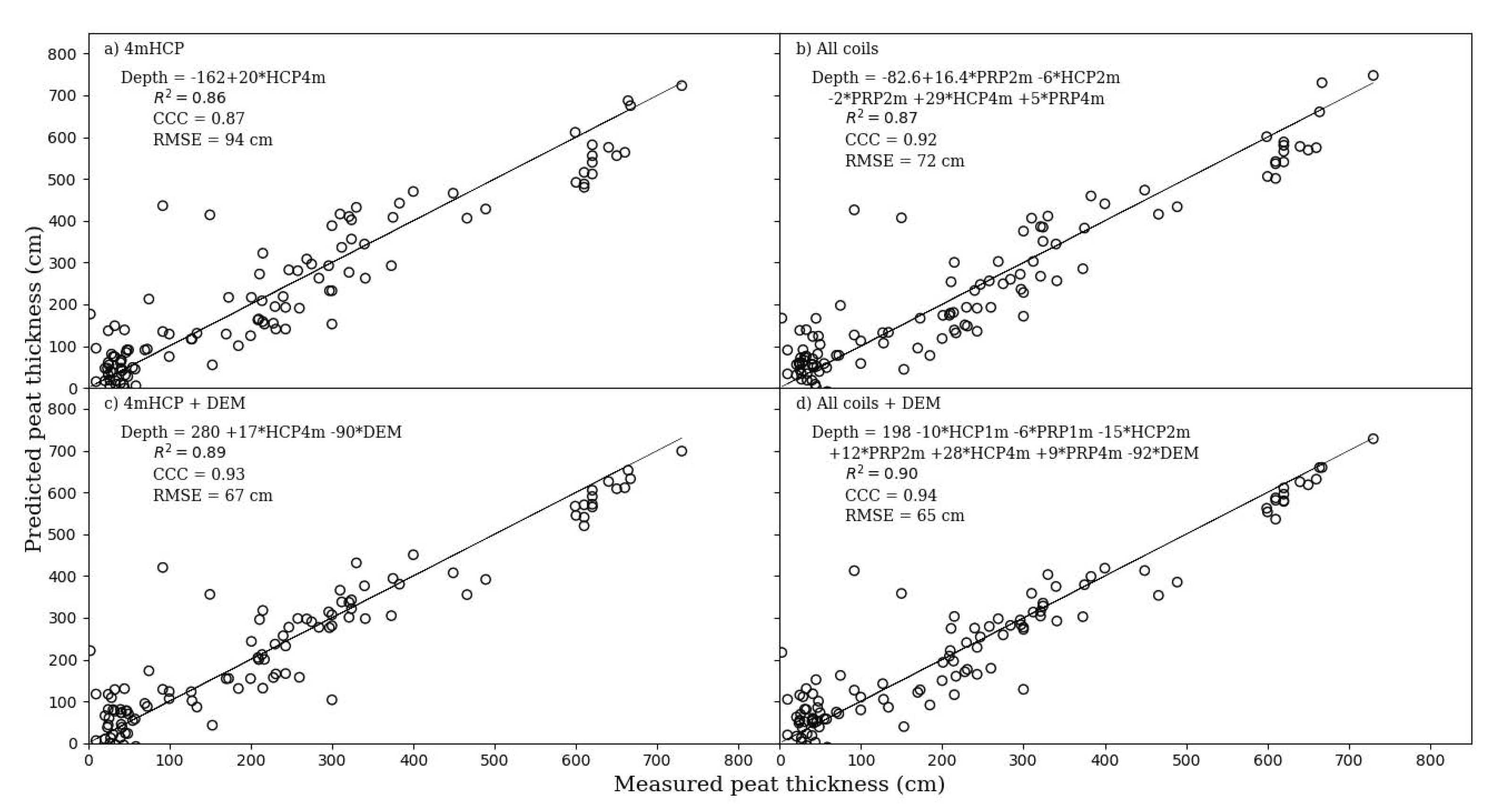 Remotesensing 12 02458 g008 Remotesensing 12 02458 g008