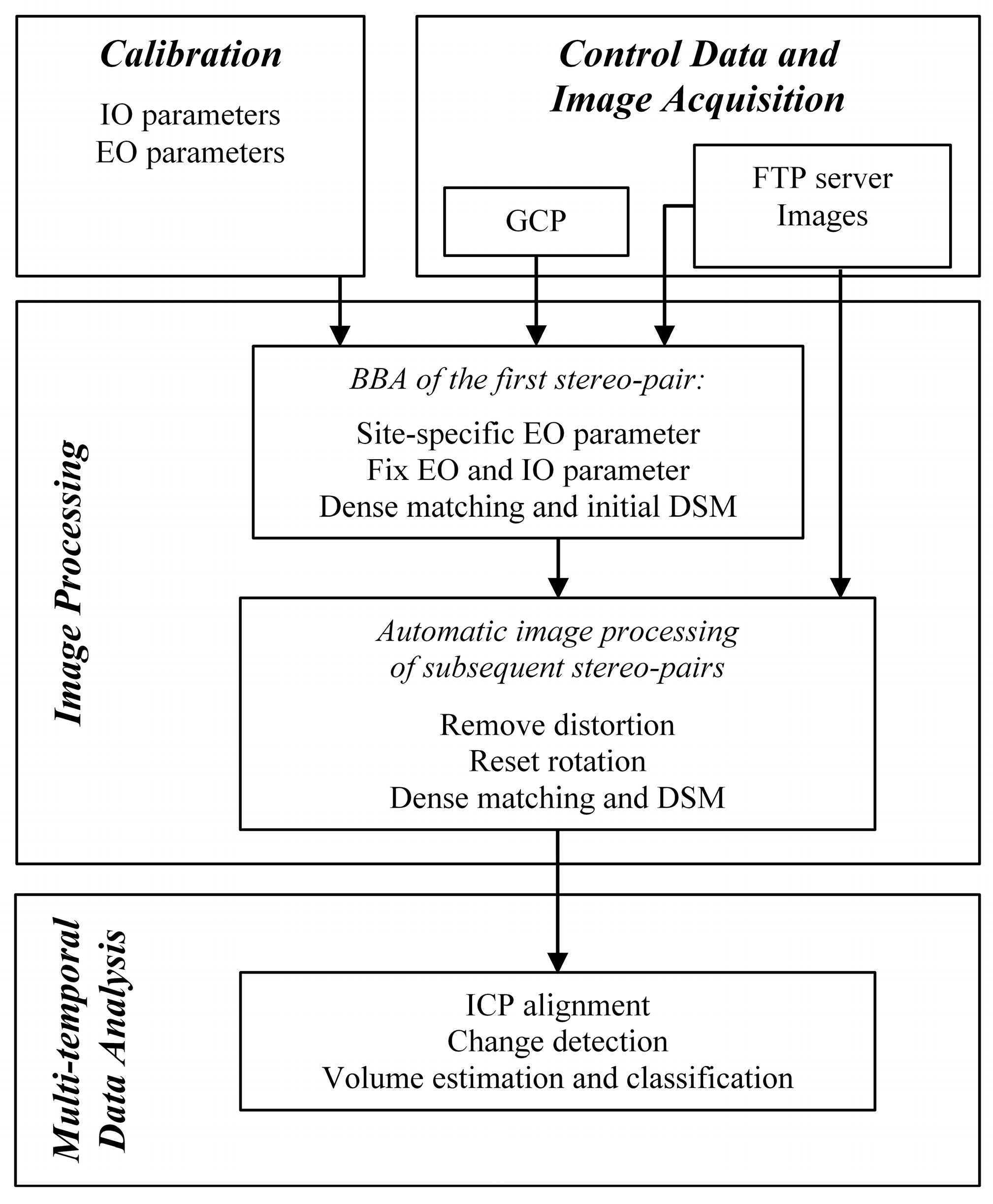 Remotesensing 12 02459 g005 Remotesensing 12 02459 g005