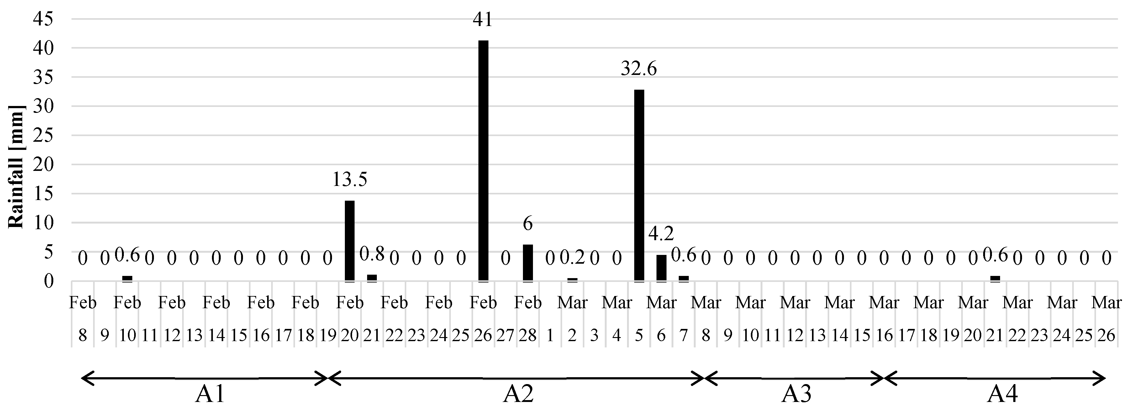 Remotesensing 12 02459 g011 Remotesensing 12 02459 g011