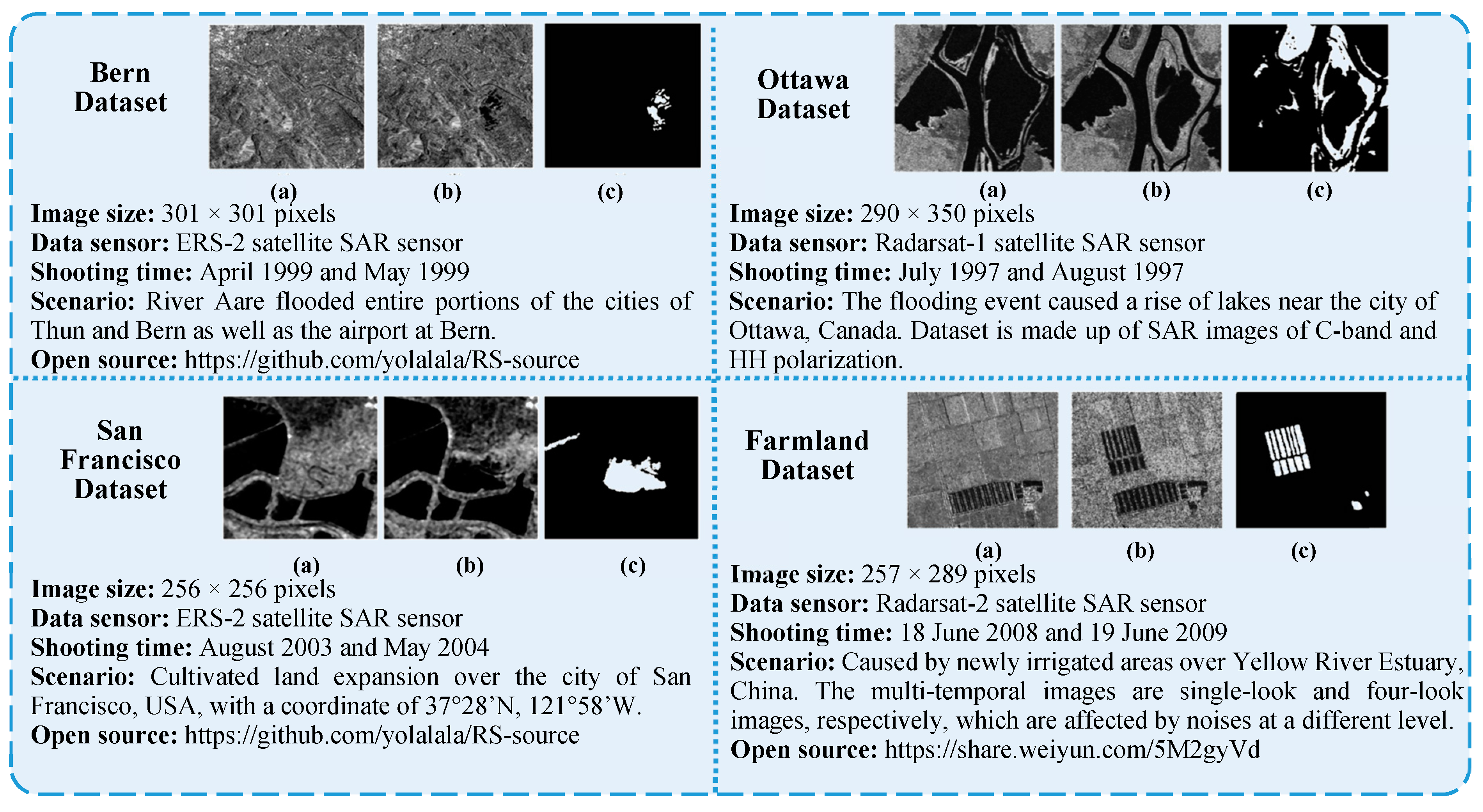 Remotesensing 12 02460 g004