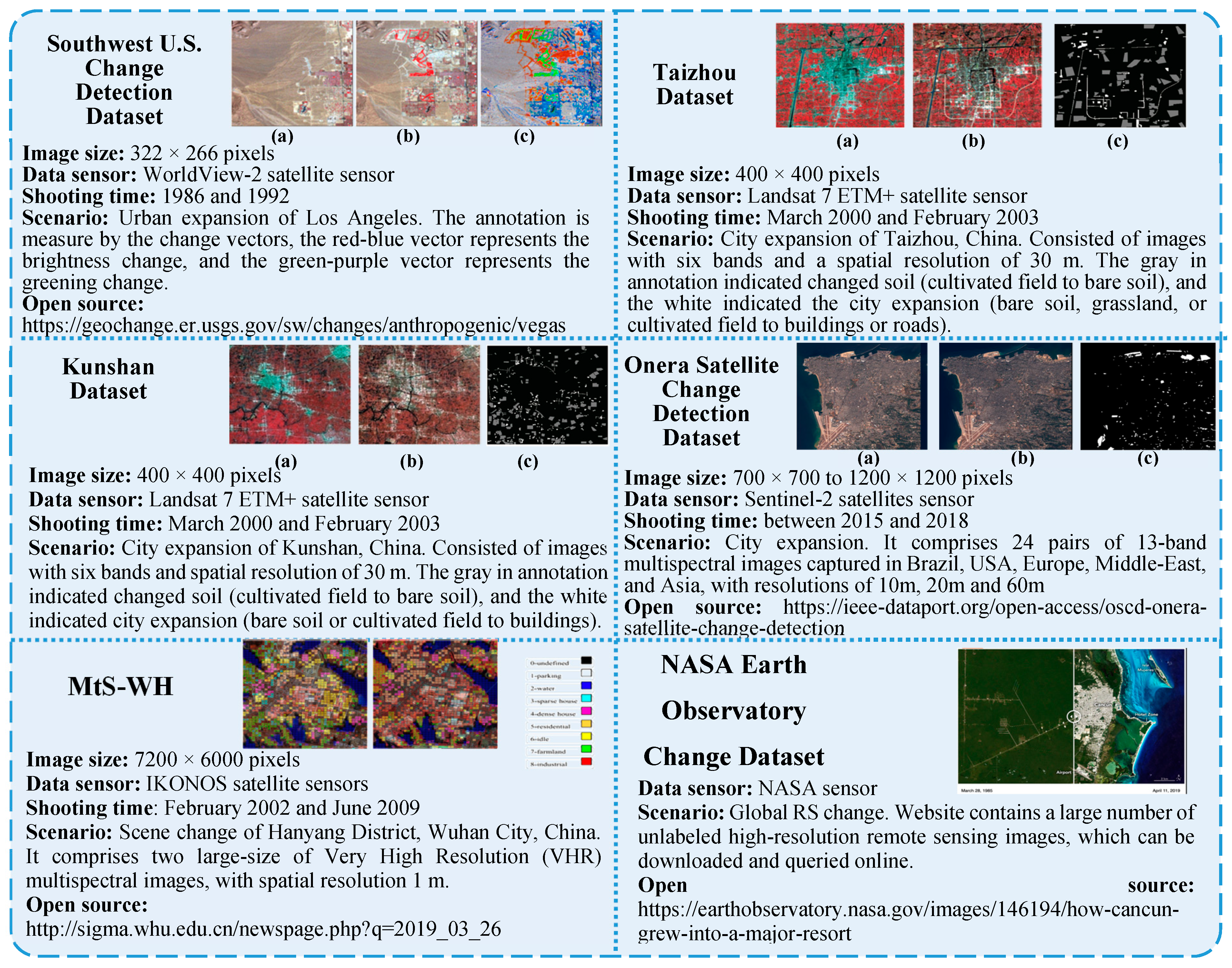 Remotesensing 12 02460 g005