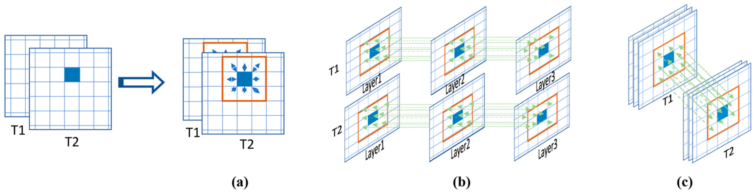 Remotesensing 12 02460 g020