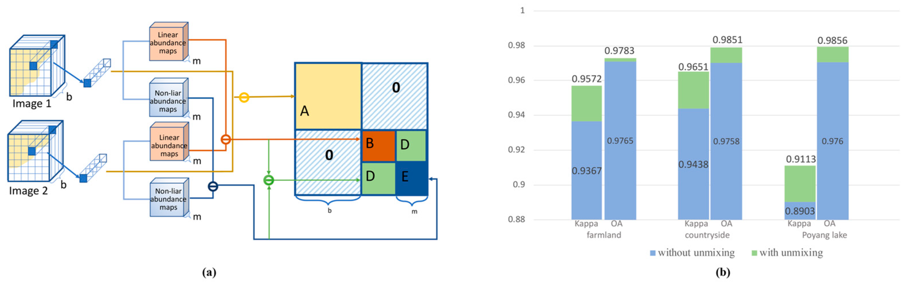 Remotesensing 12 02460 g021