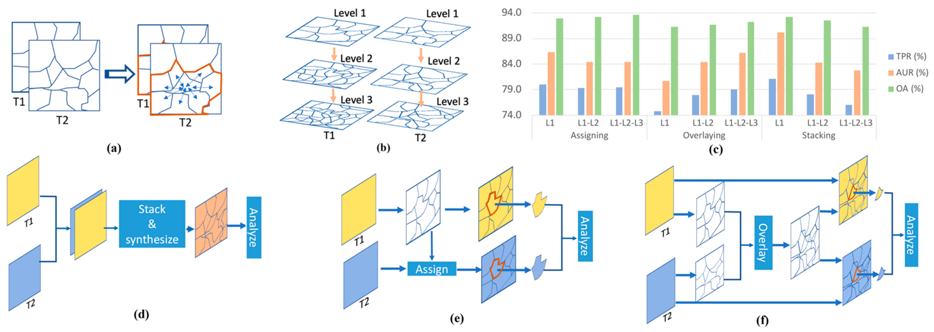 Remotesensing 12 02460 g022