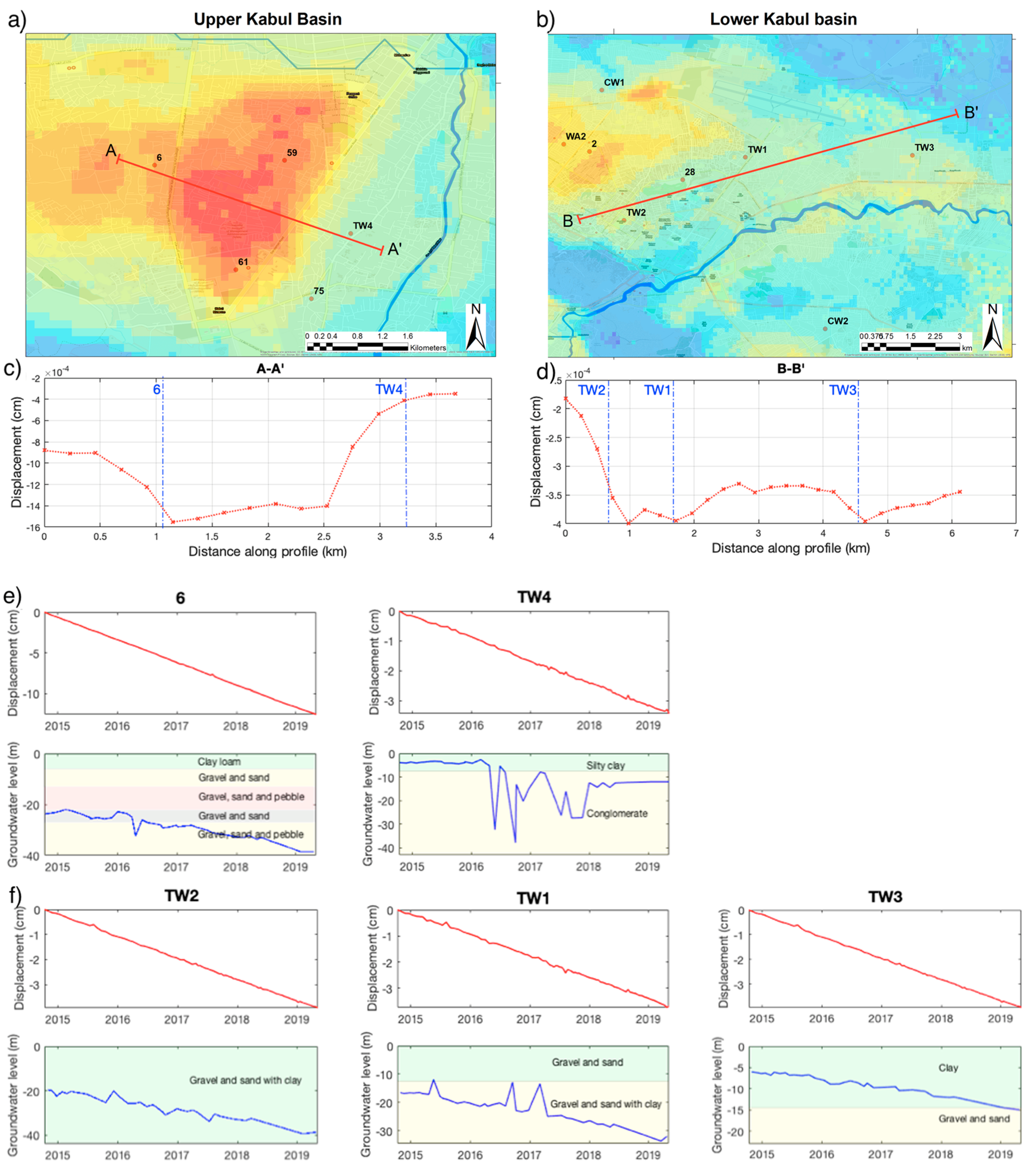 Remotesensing 12 02461 g008 Remotesensing 12 02461 g008