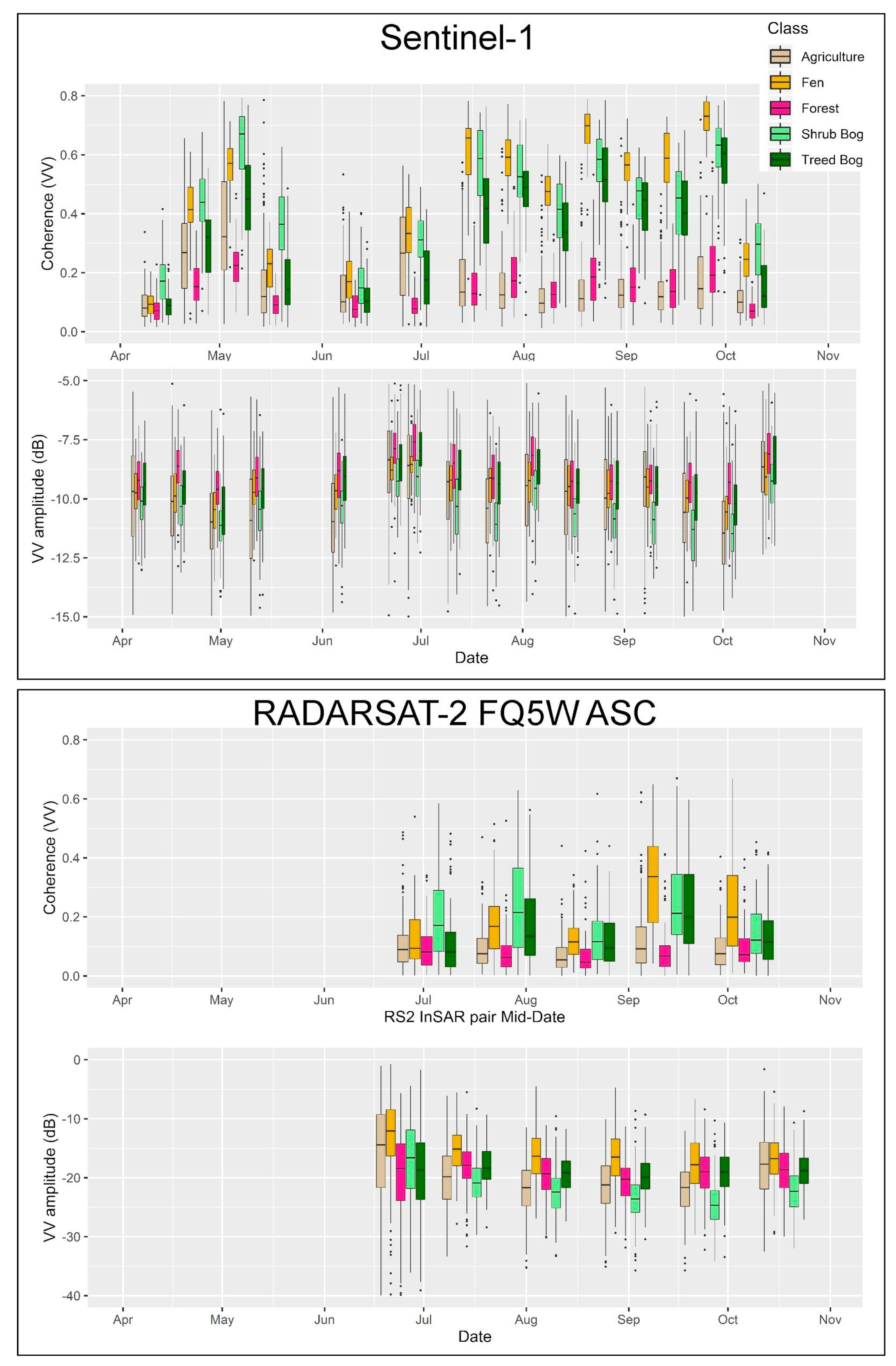 Remotesensing 12 02465 g003 Remotesensing 12 02465 g003