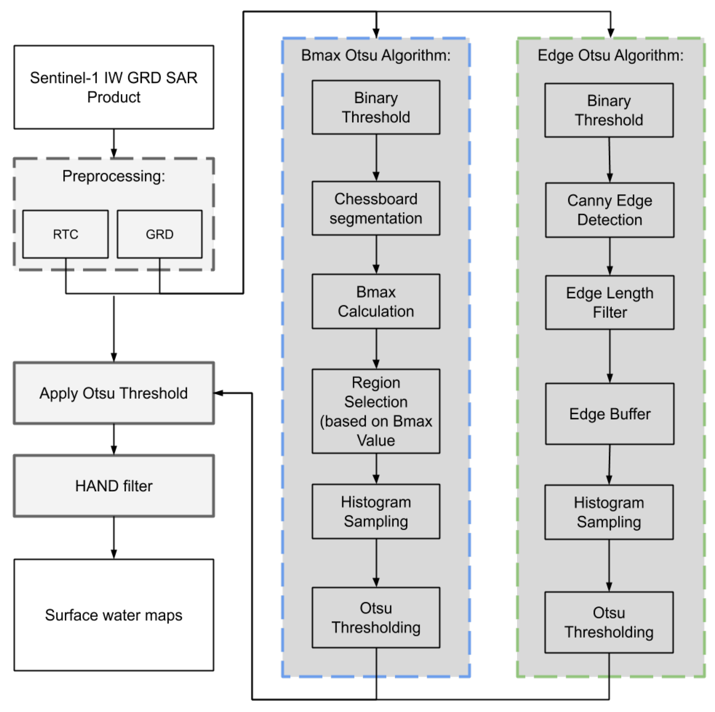 Remotesensing 12 02469 g002