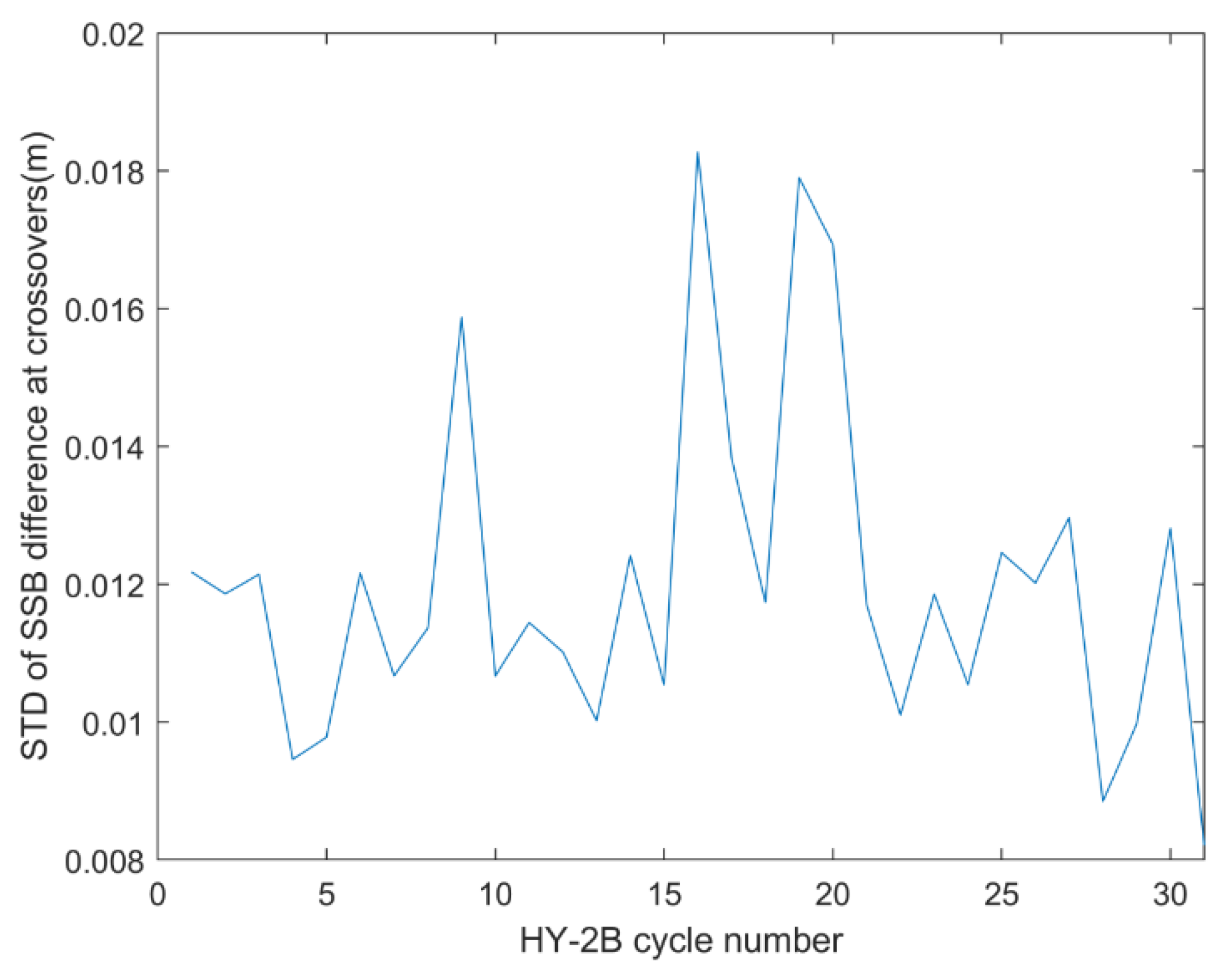 Remotesensing 12 02470 g018