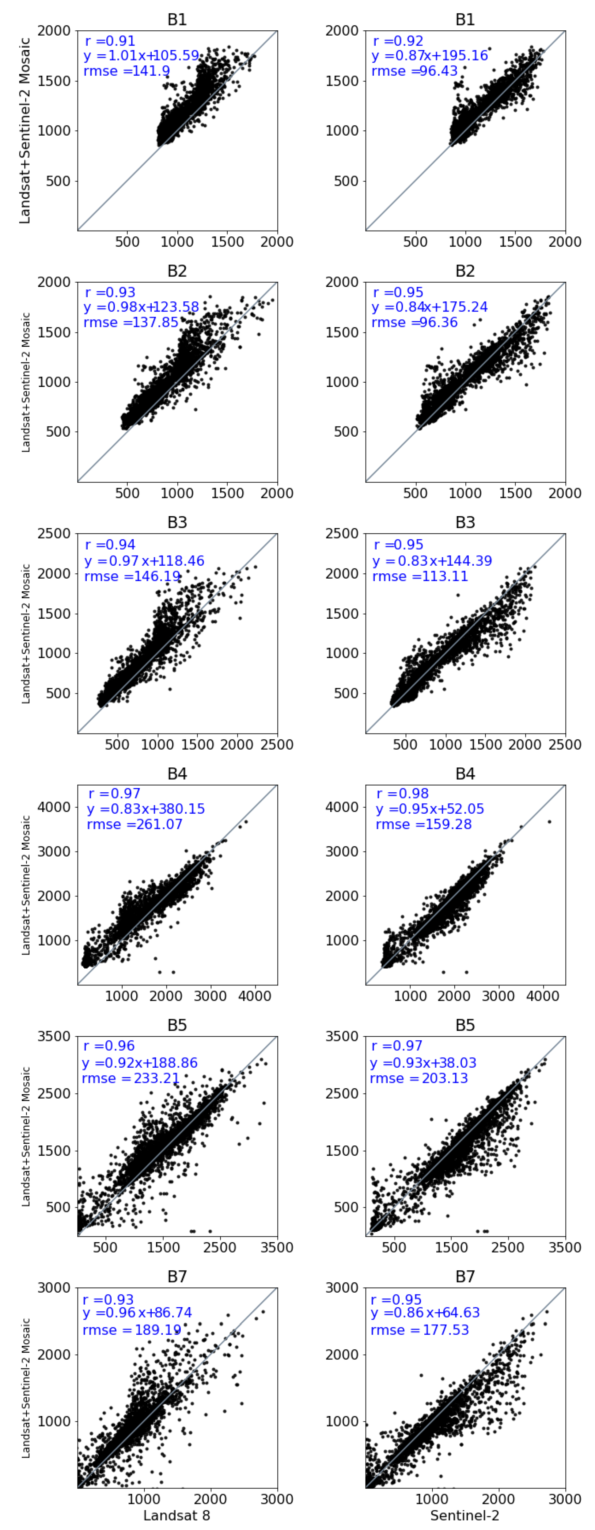 Remotesensing 12 02471 g005 Remotesensing 12 02471 g005