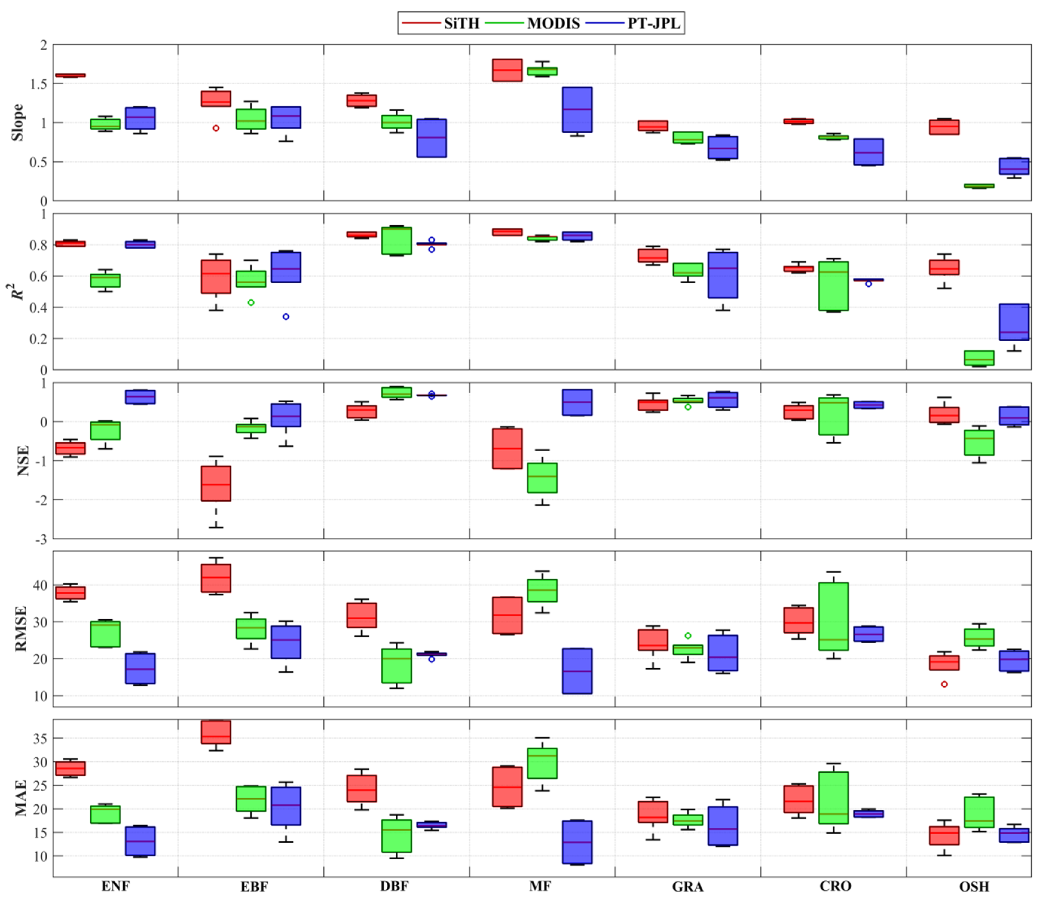 Remotesensing 12 02473 g003 Remotesensing 12 02473 g003