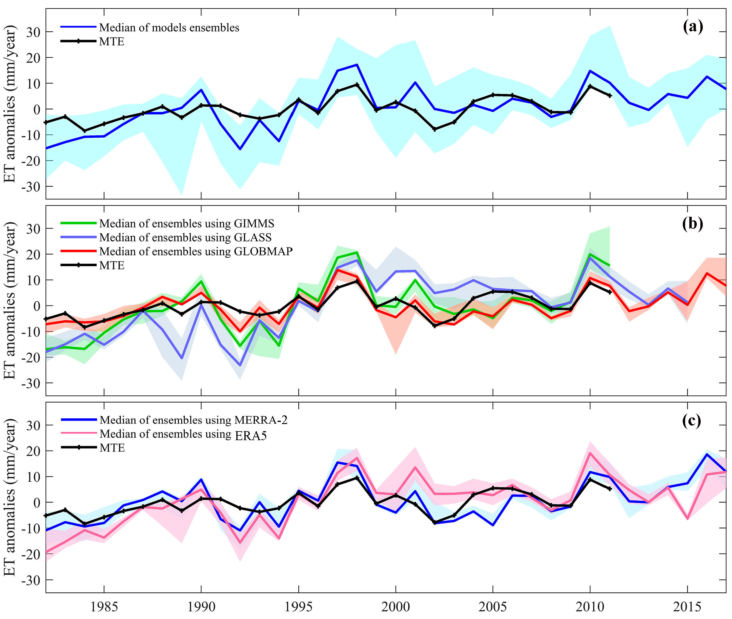 Remotesensing 12 02473 g007 Remotesensing 12 02473 g007