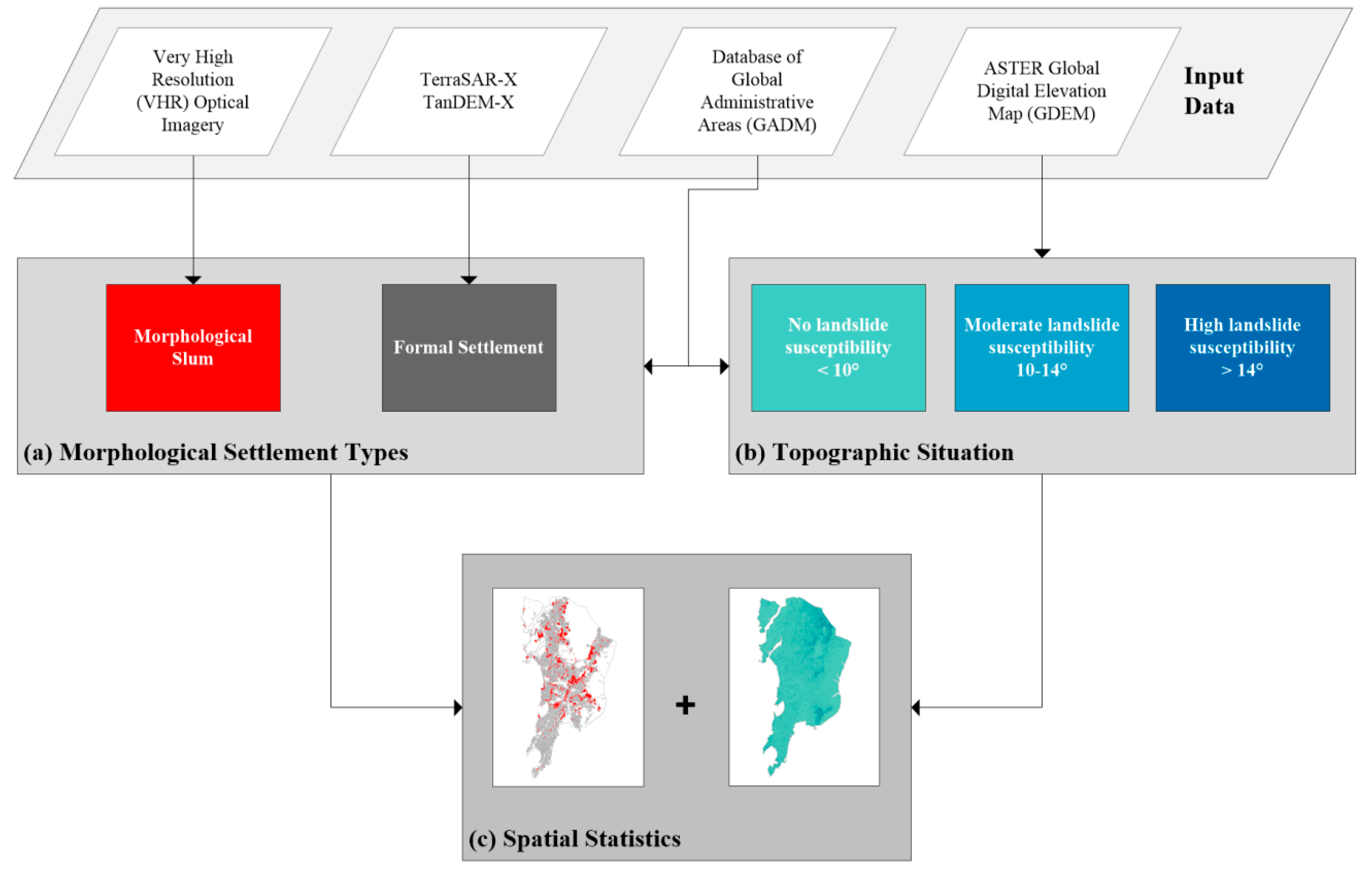 Remotesensing 12 02474 g001 Remotesensing 12 02474 g001