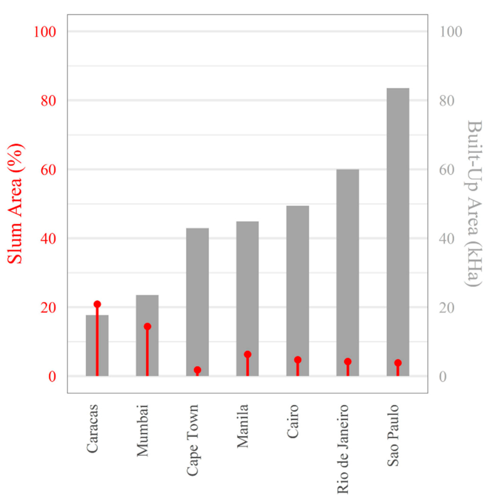 Remotesensing 12 02474 g007 Remotesensing 12 02474 g007