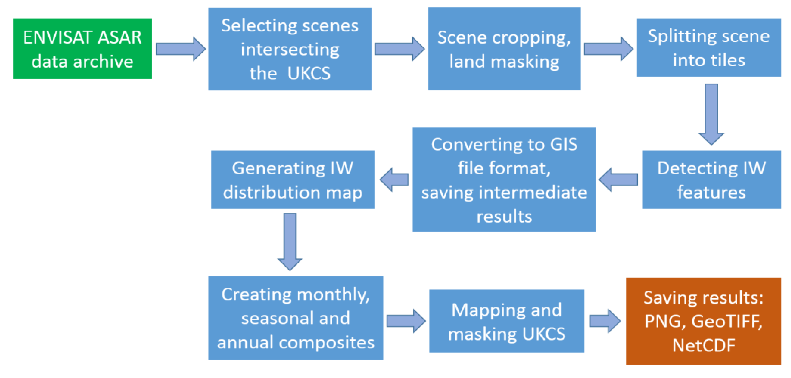 Remotesensing 12 02476 g004 Remotesensing 12 02476 g004