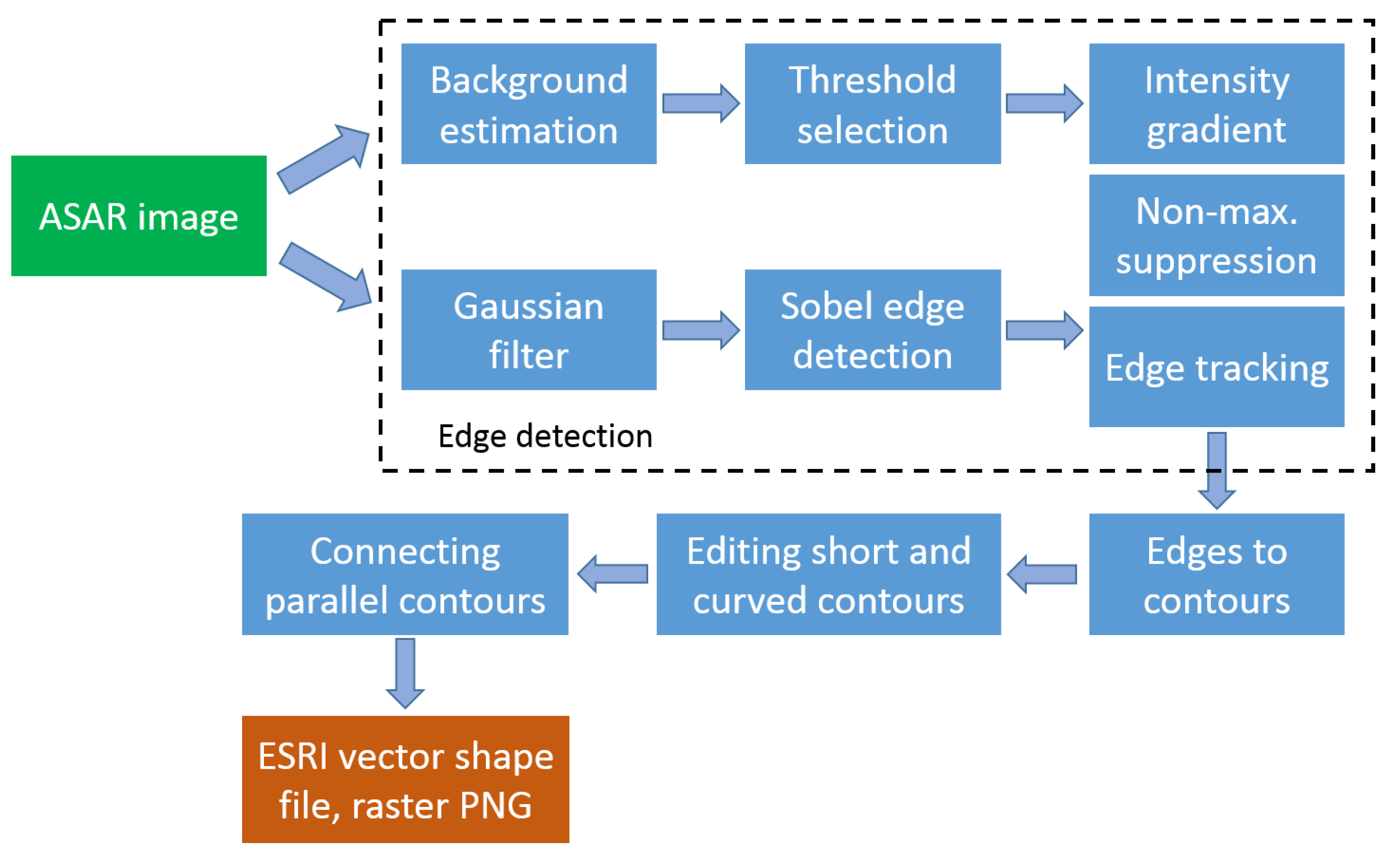 Remotesensing 12 02476 g006 Remotesensing 12 02476 g006