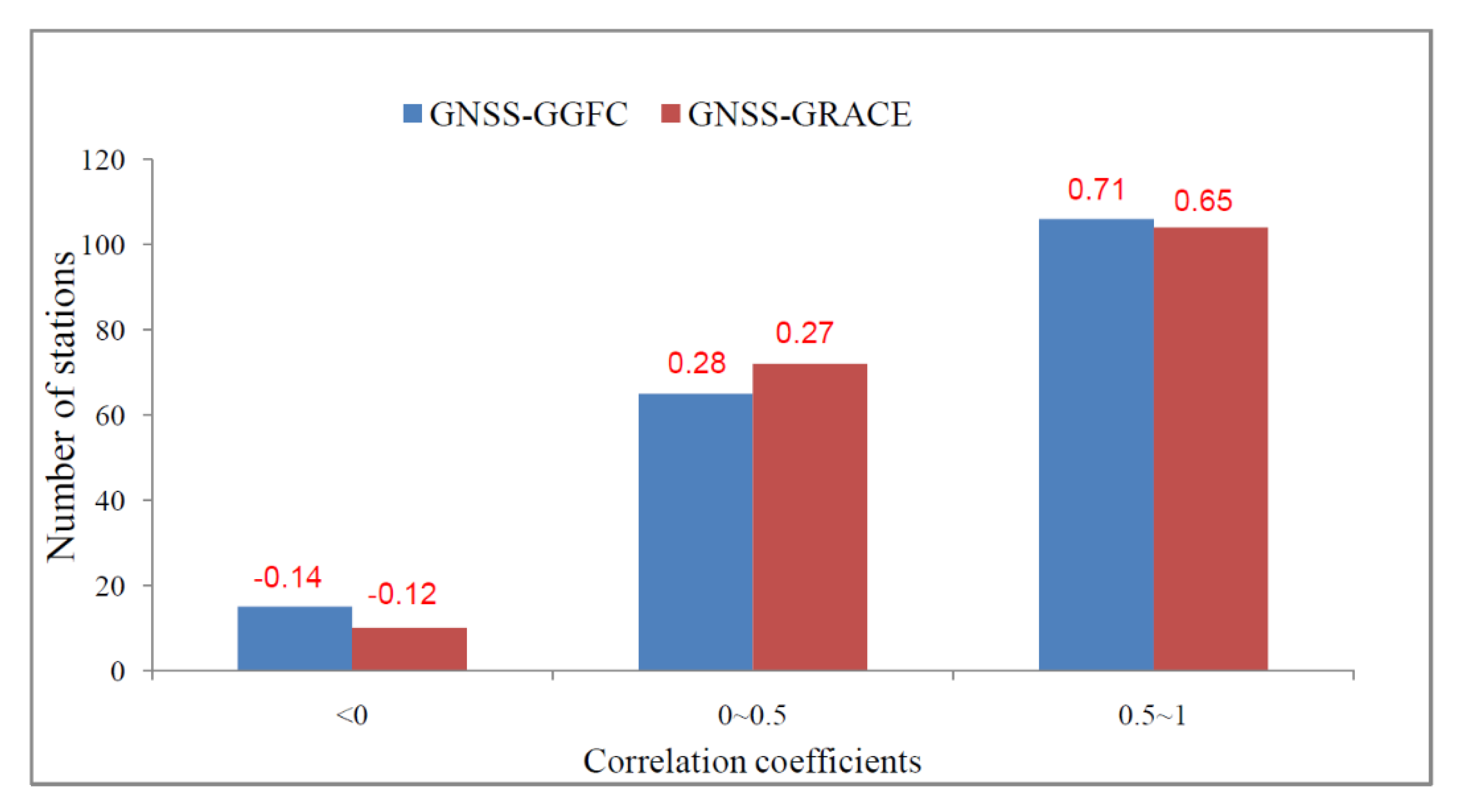 Remotesensing 12 02477 g005 Remotesensing 12 02477 g005