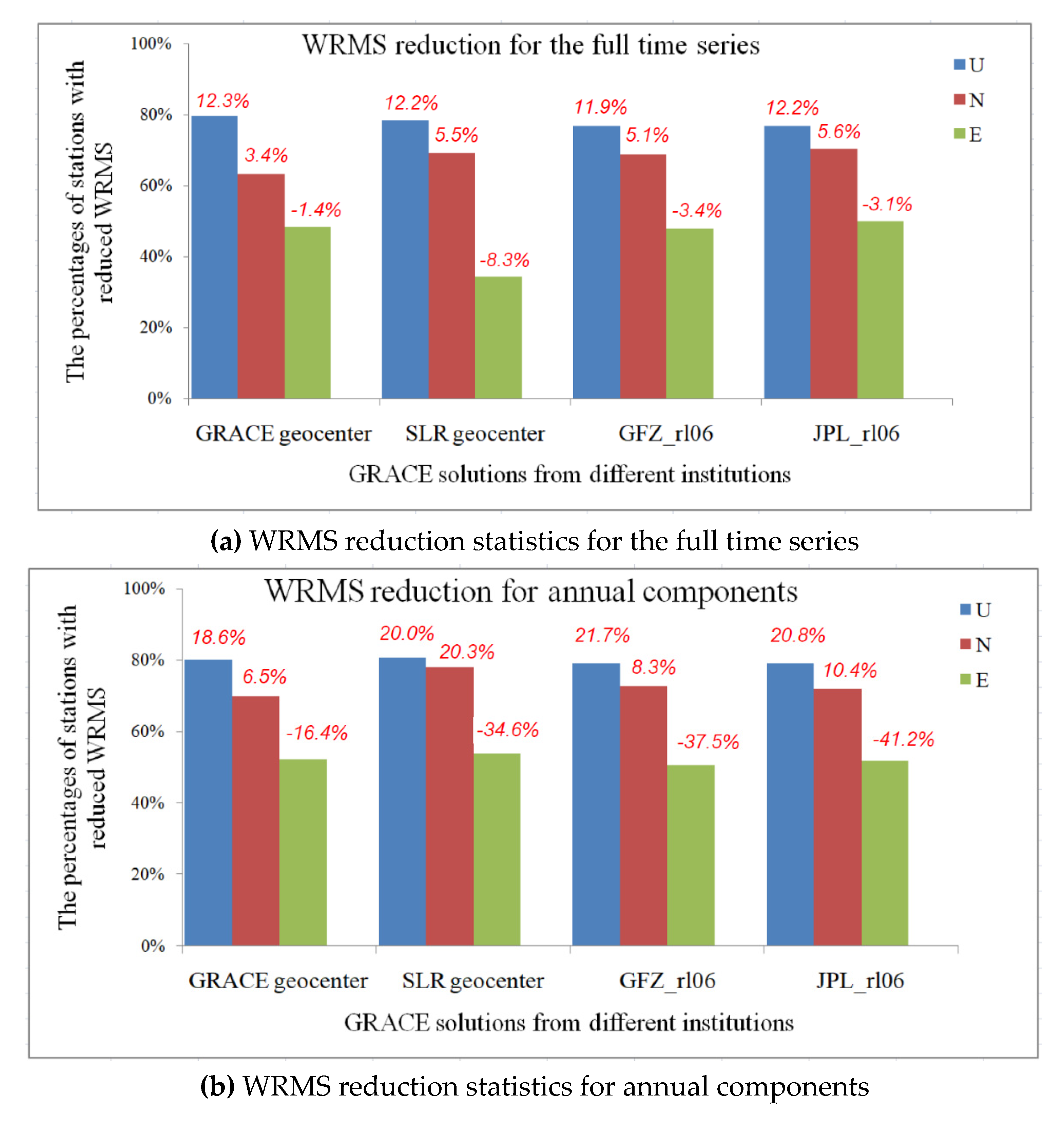 Remotesensing 12 02477 g010 Remotesensing 12 02477 g010