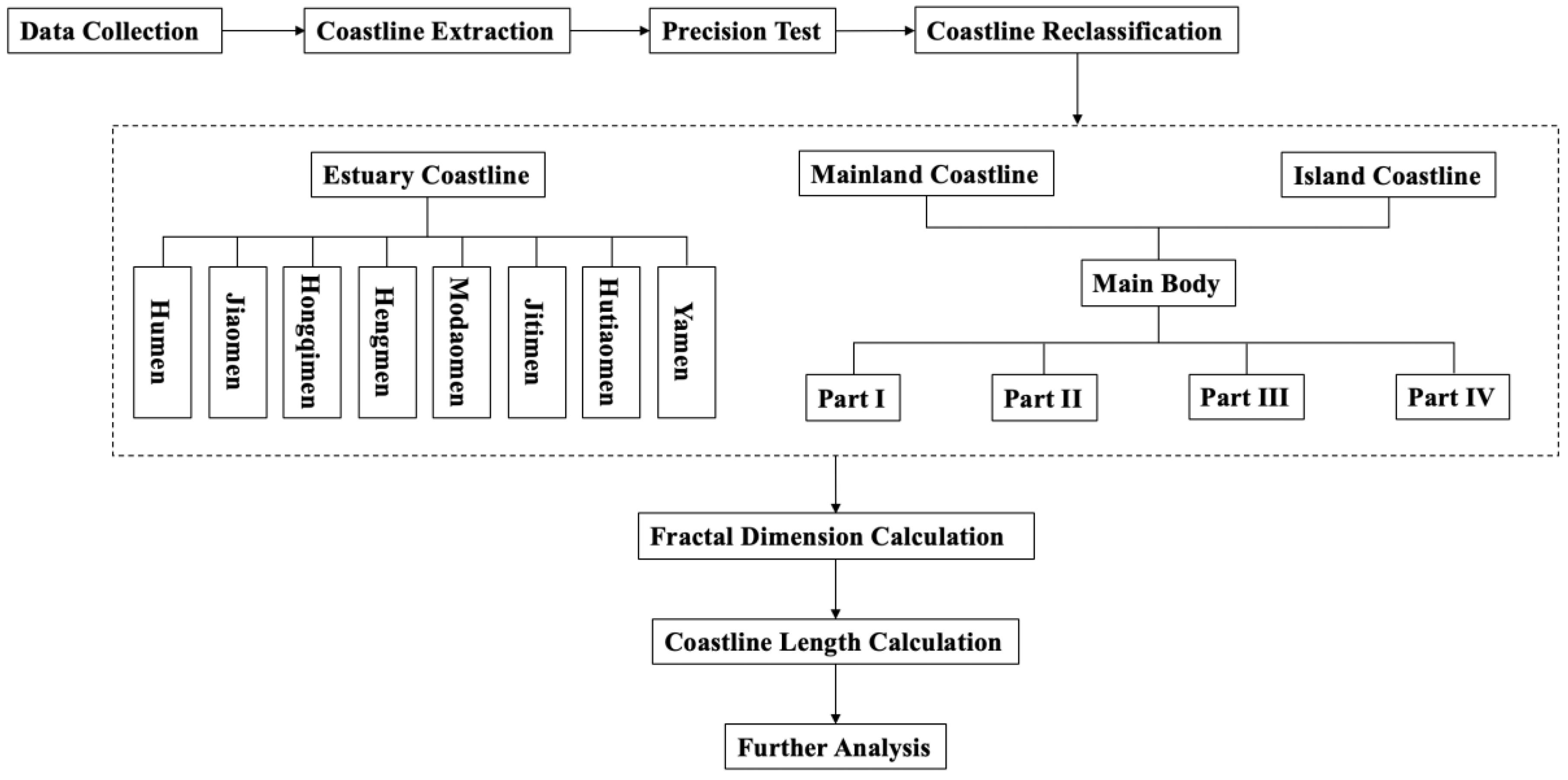 Remotesensing 12 02482 g002 Remotesensing 12 02482 g002