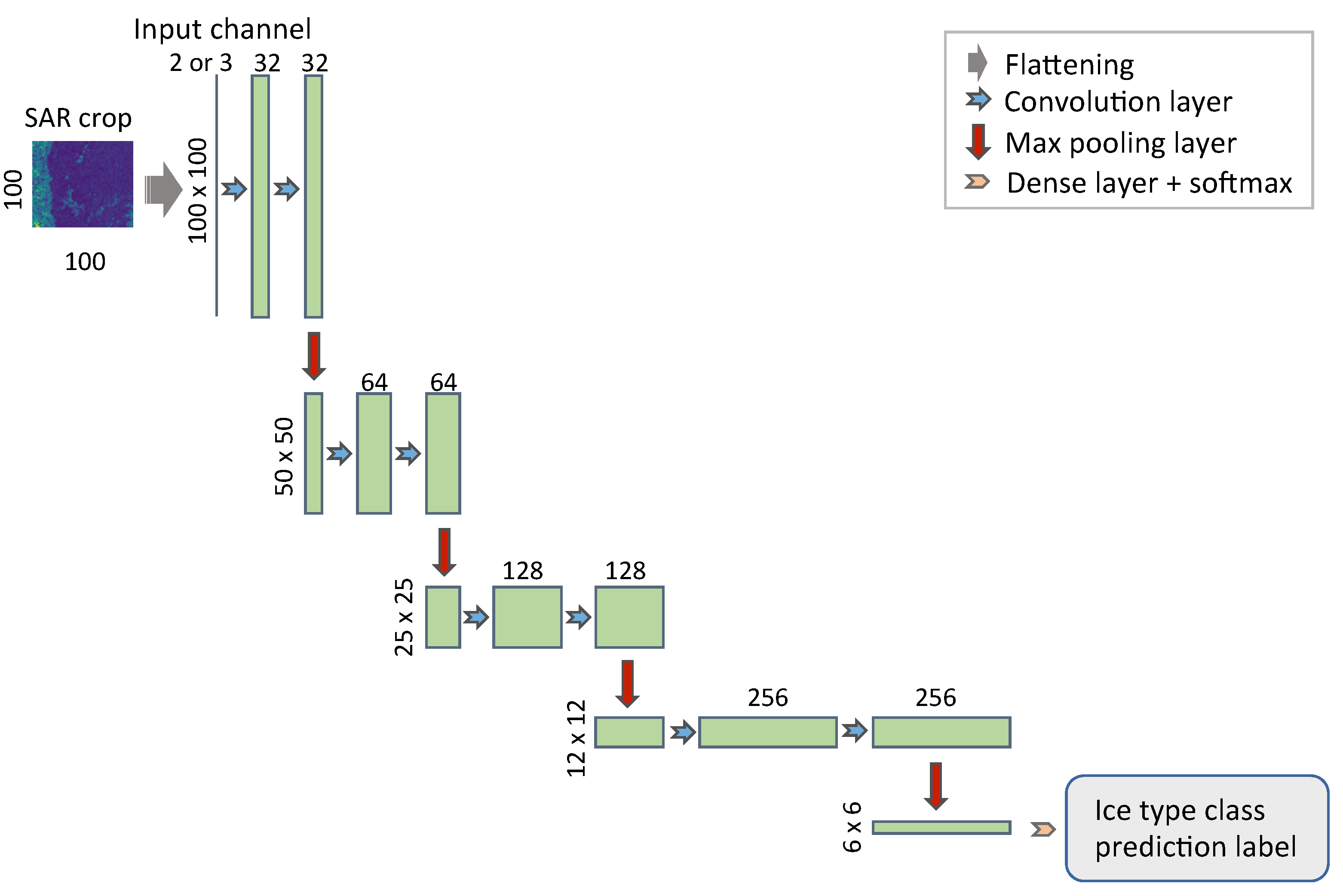 Remotesensing 12 02486 g003