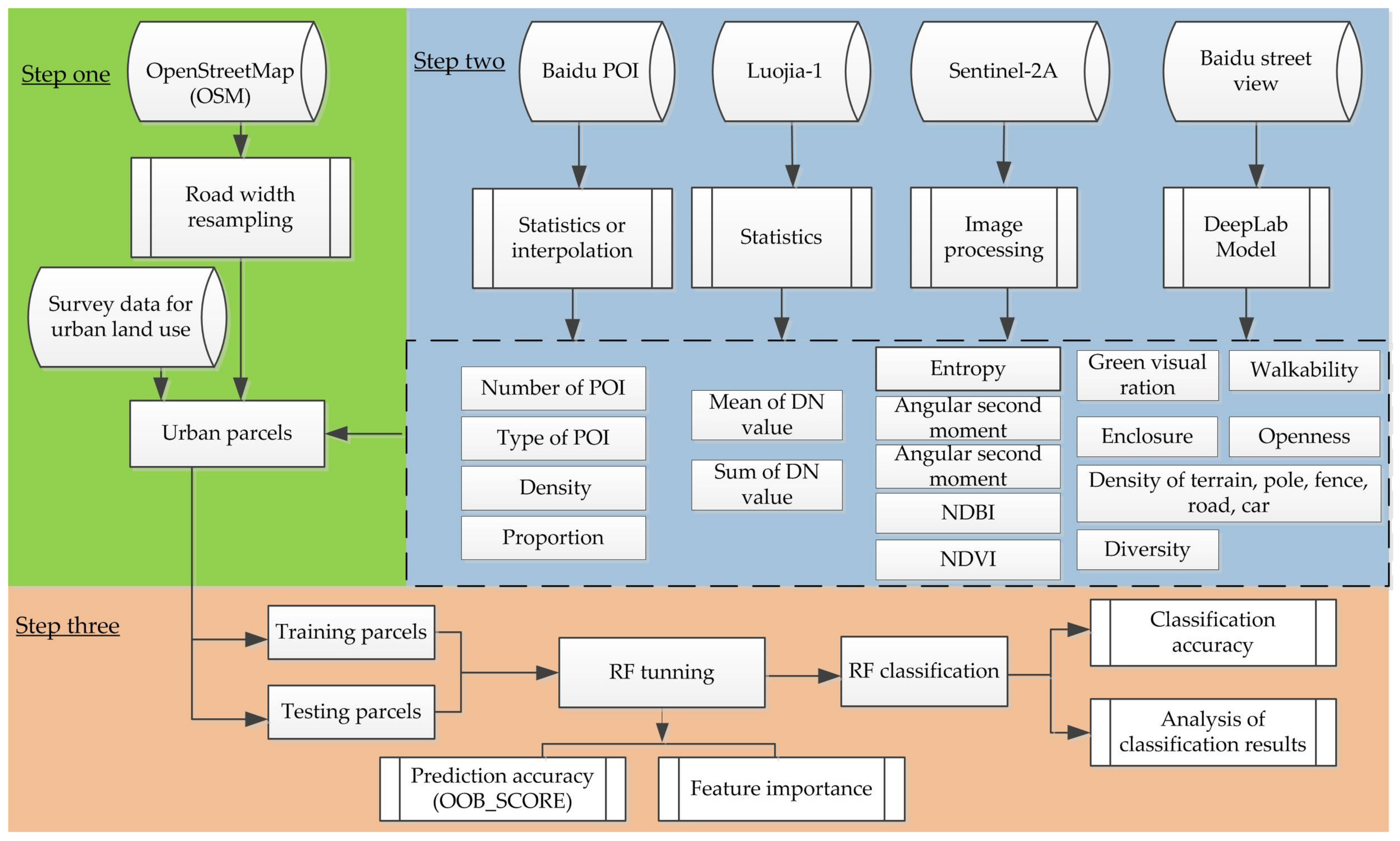 Remotesensing 12 02488 g004