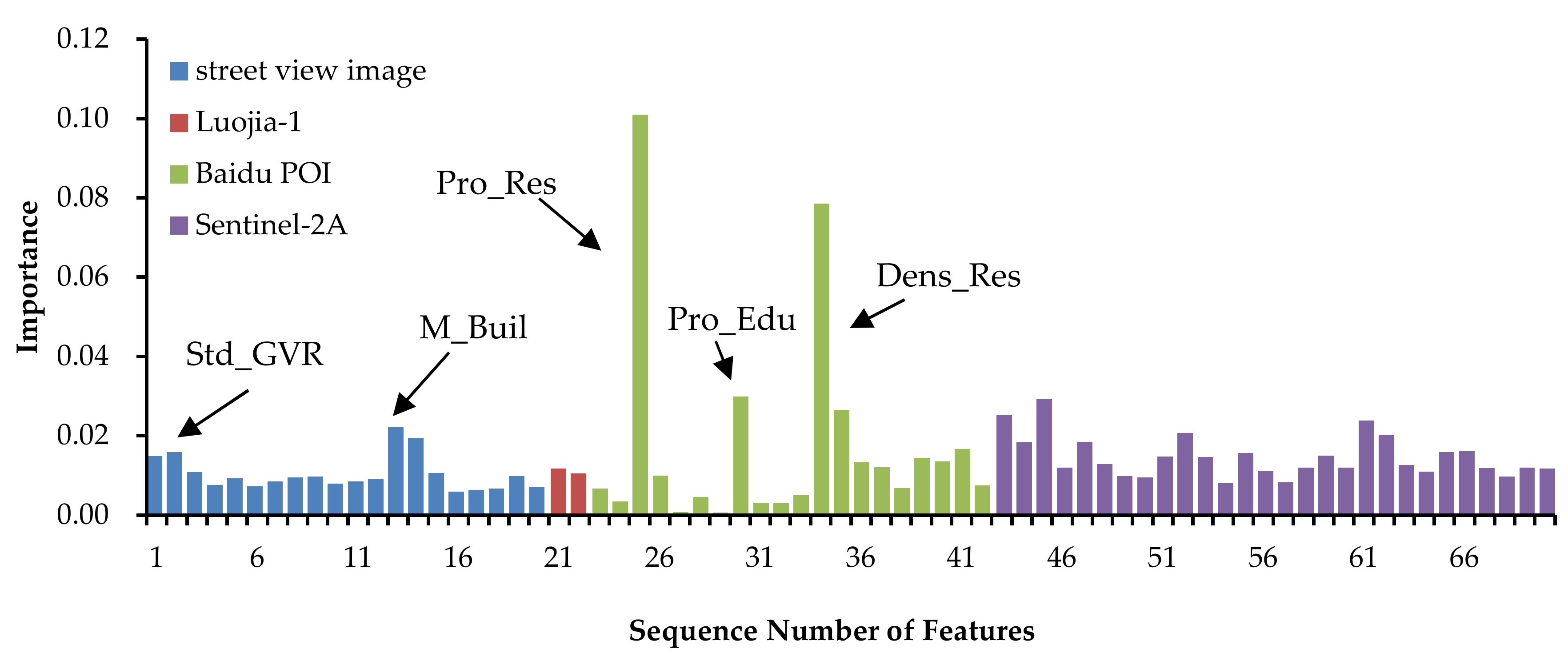 Remotesensing 12 02488 g008