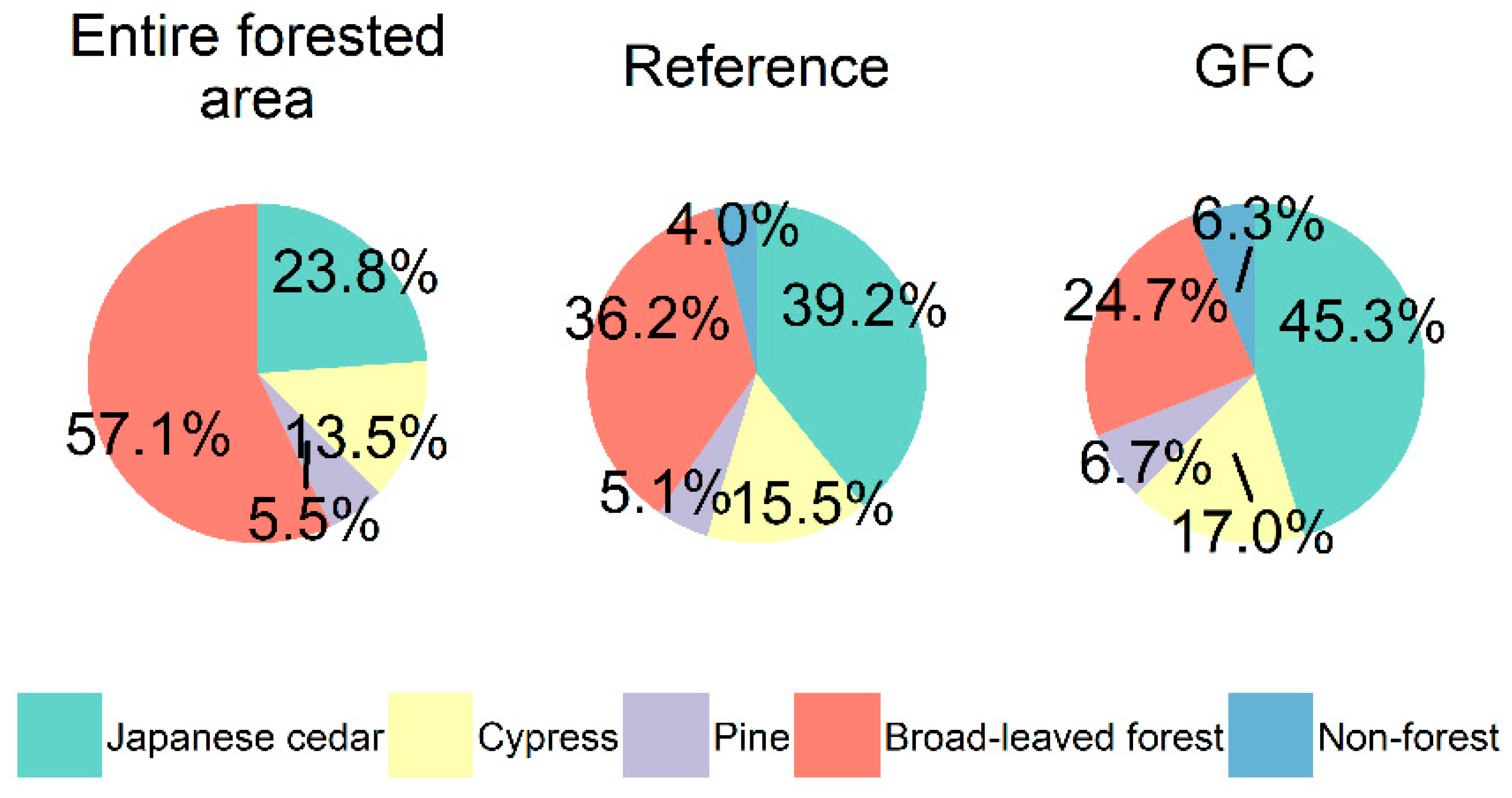 Remotesensing 12 02489 g007 Remotesensing 12 02489 g007