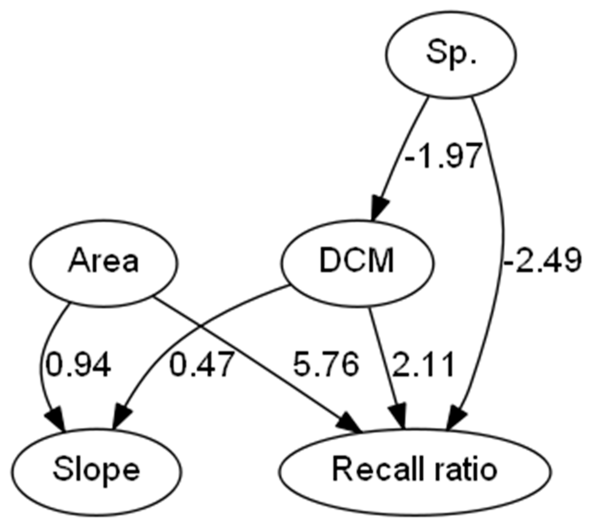 Remotesensing 12 02489 g010 Remotesensing 12 02489 g010