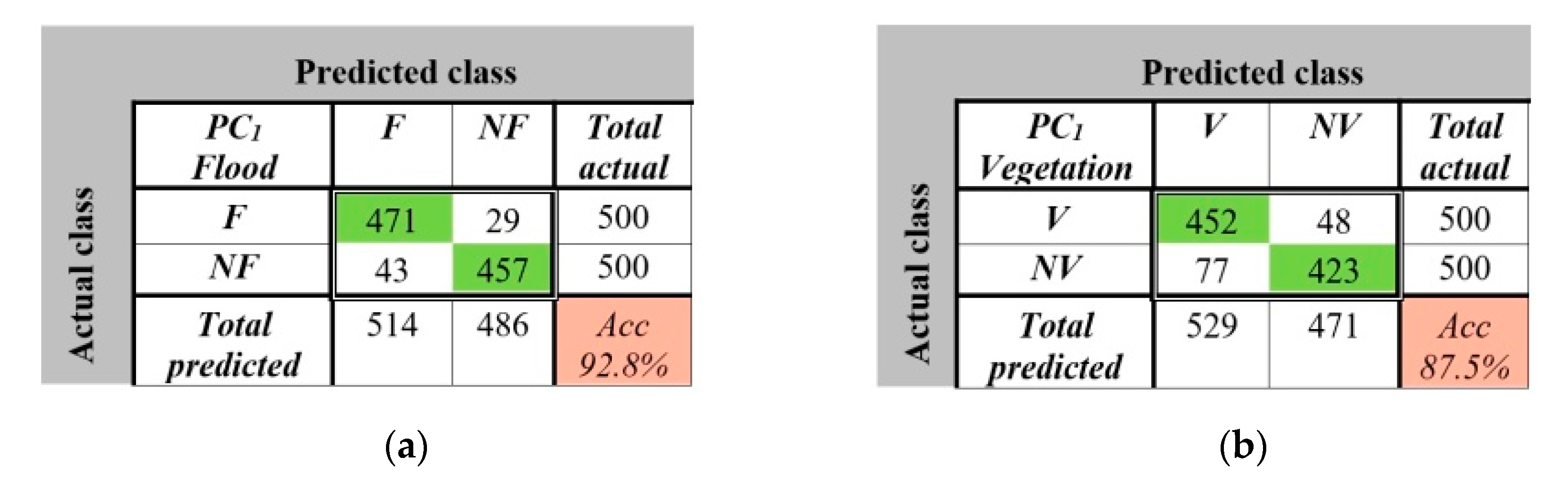 Remotesensing 12 02490 g015