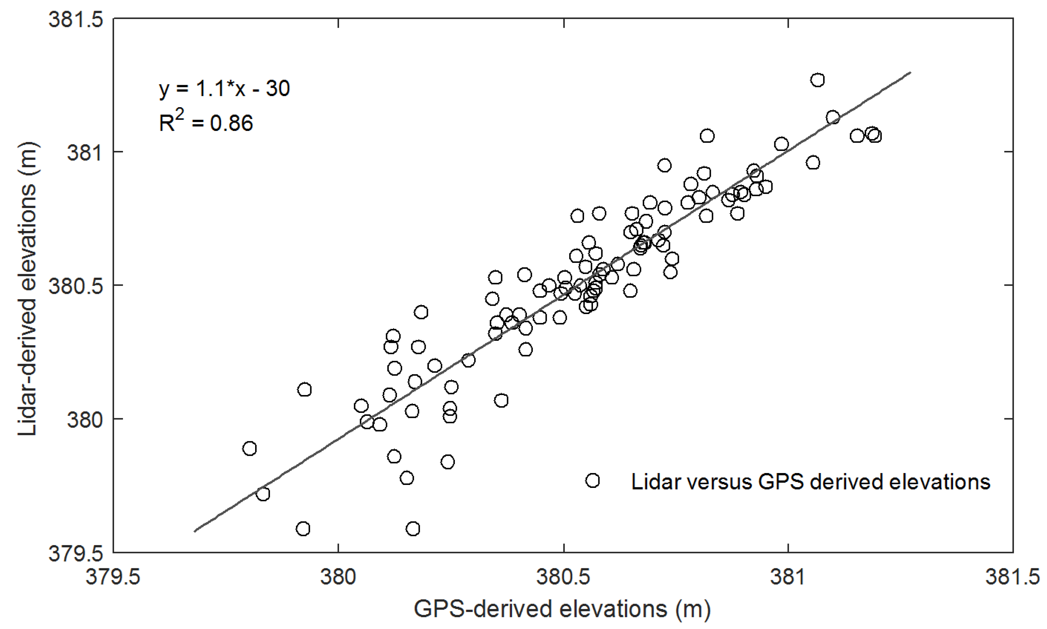 Remotesensing 12 02491 g014