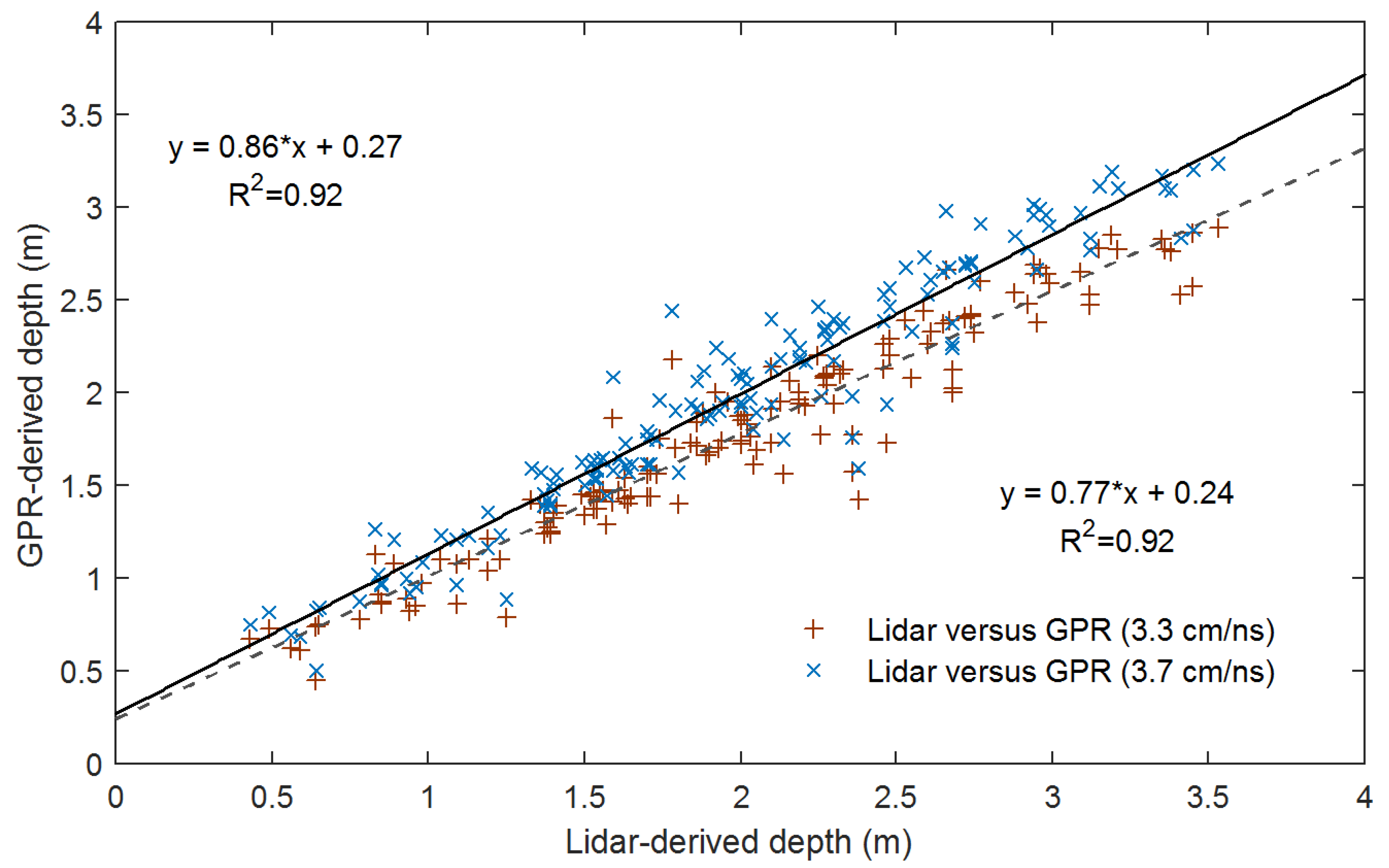 Remotesensing 12 02491 g018