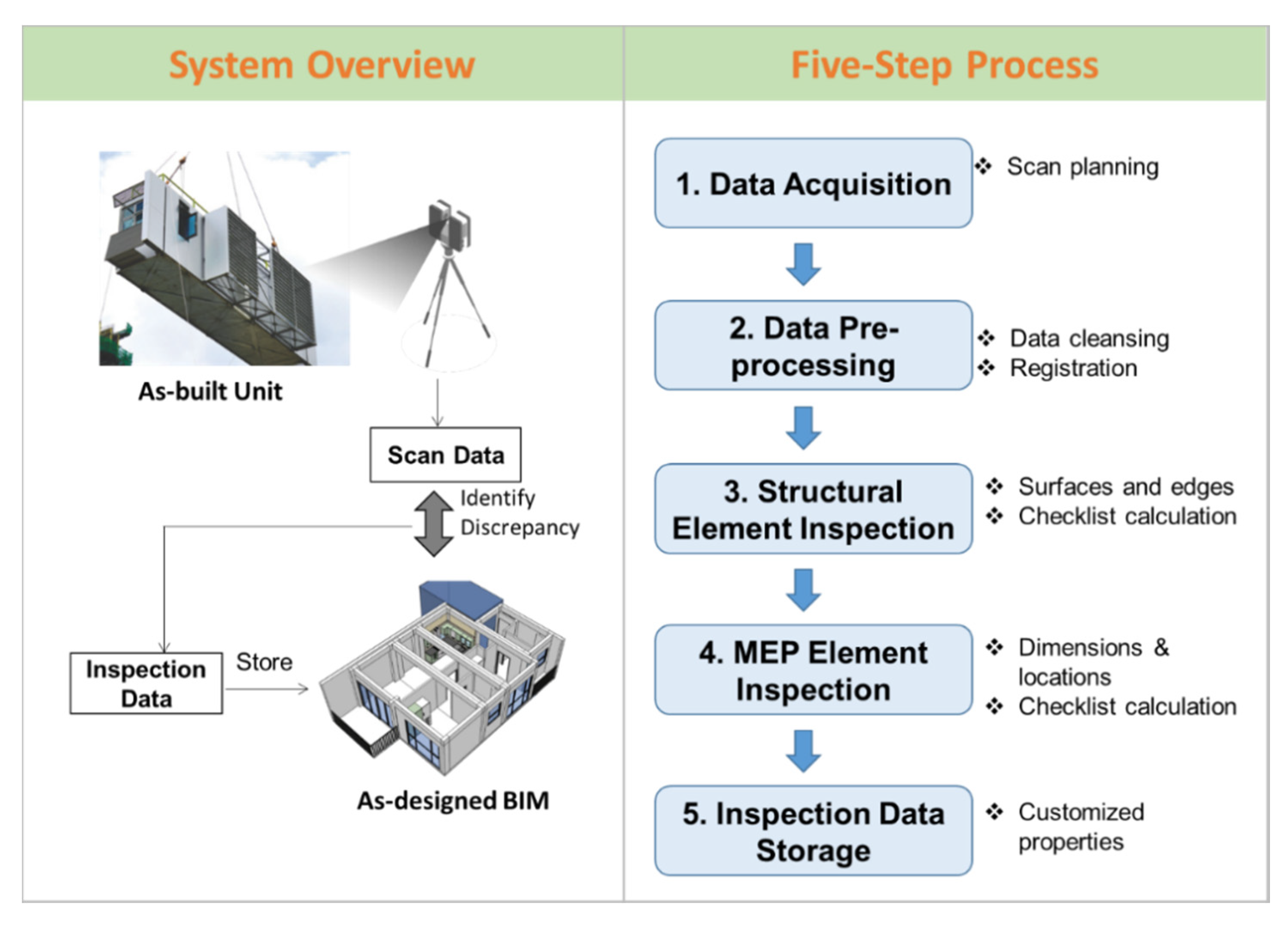 Remote Sensing Free FullText Automated Geometric Quality