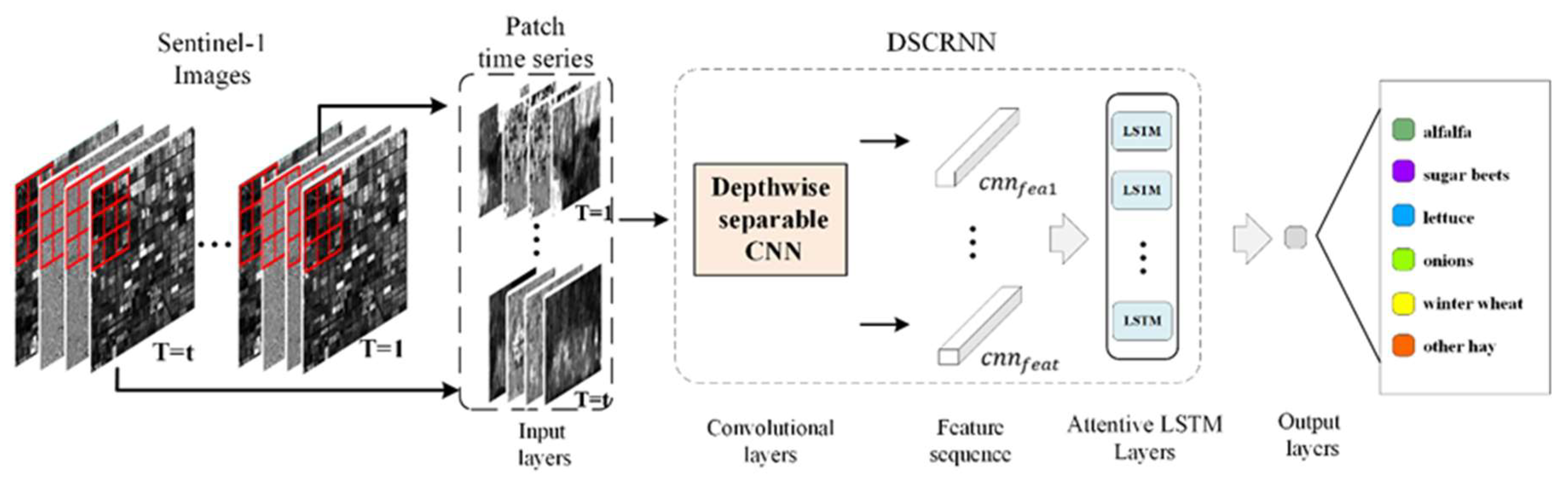 Remotesensing 12 02493 g004