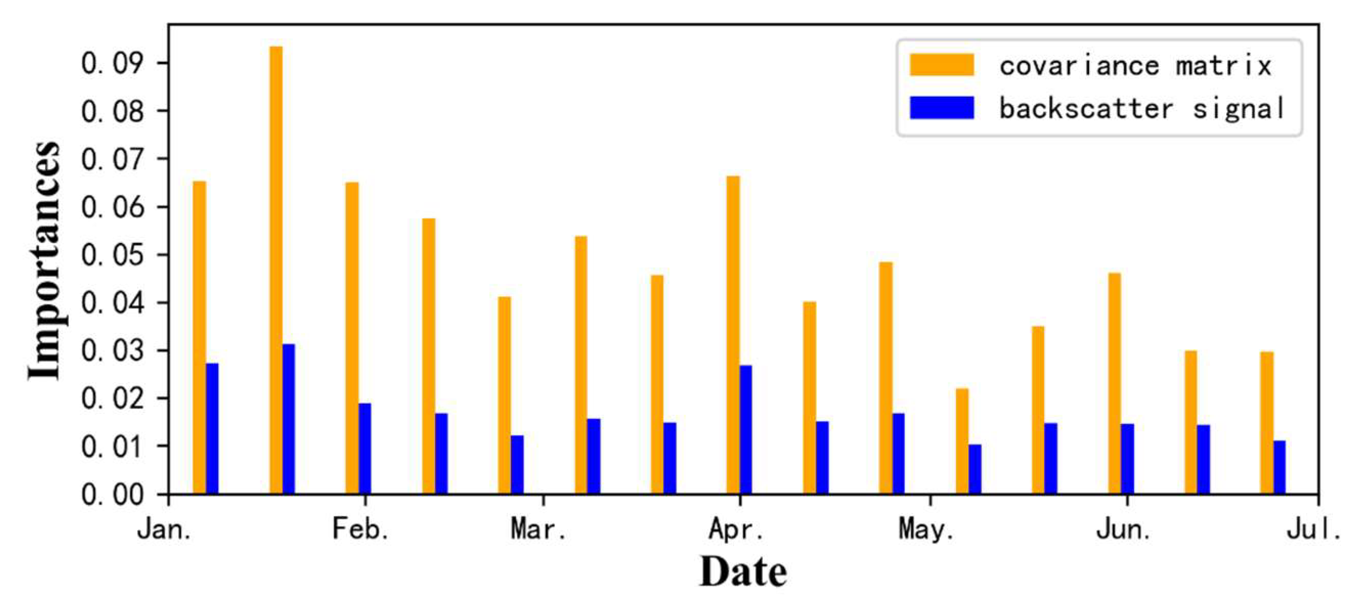 Remotesensing 12 02493 g009