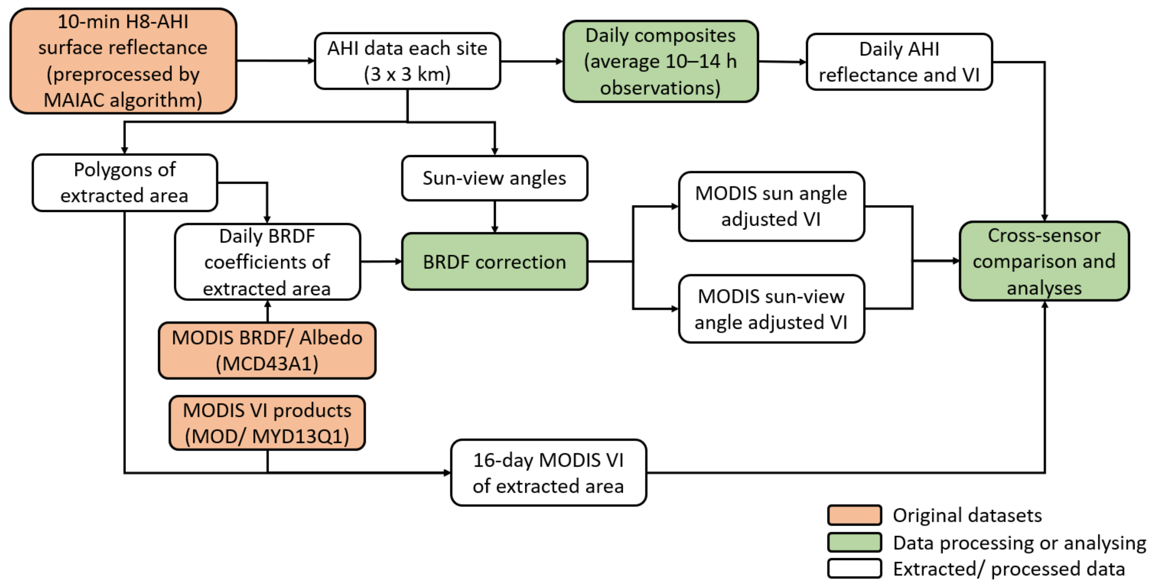 Remotesensing 12 02494 g003