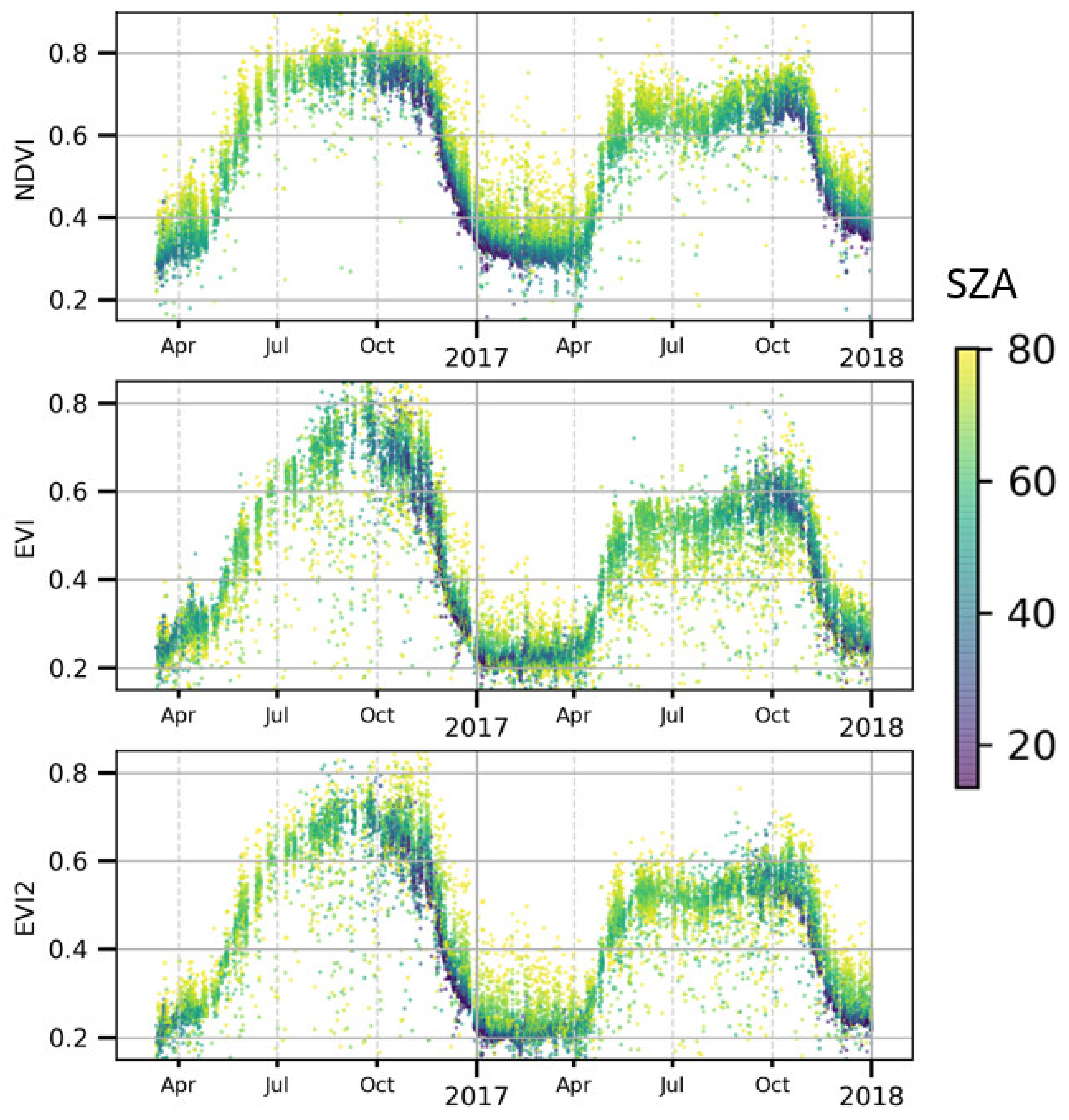 Remotesensing 12 02494 g007