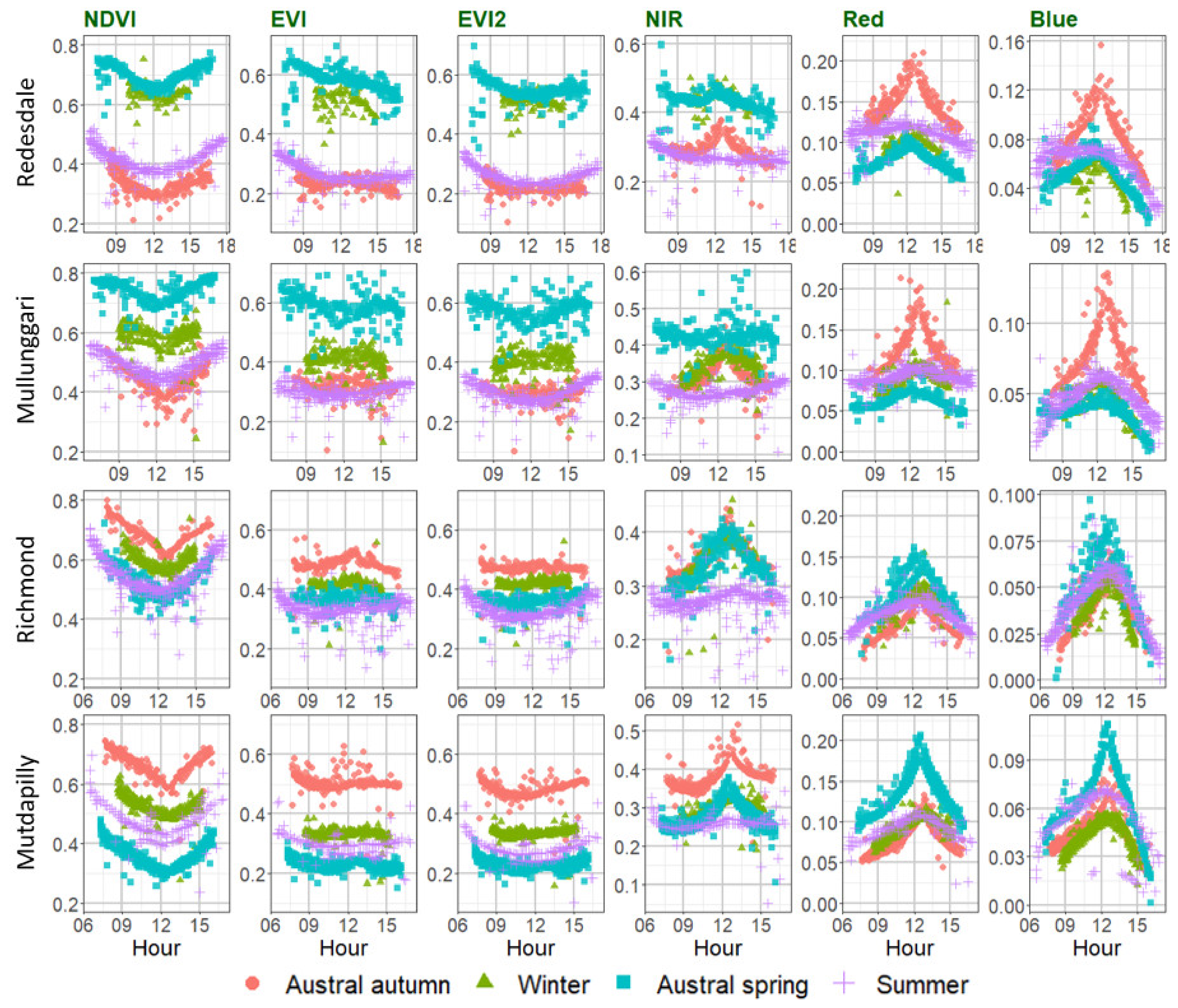 Remotesensing 12 02494 g008