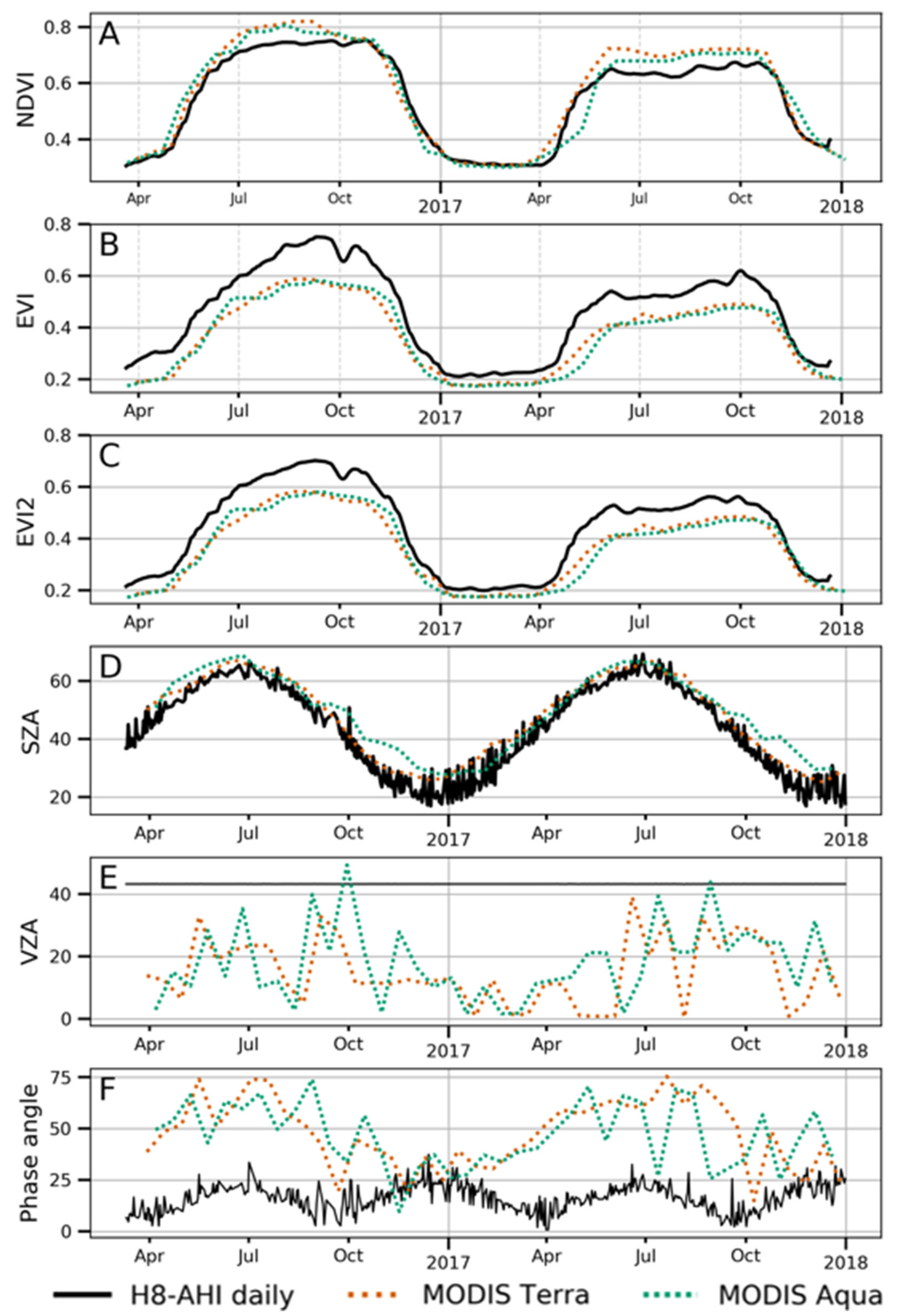 Remotesensing 12 02494 g010