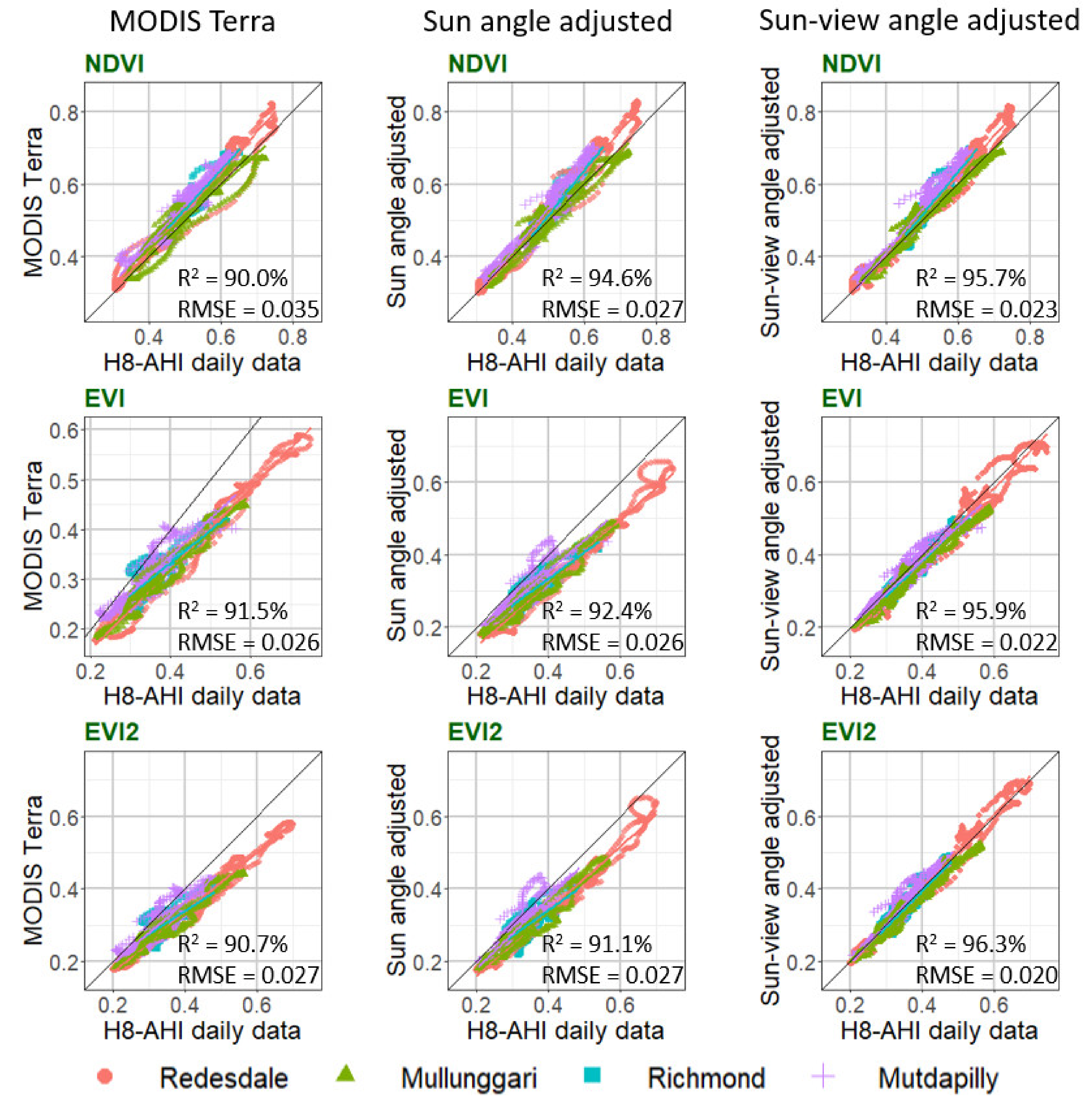 Remotesensing 12 02494 g012