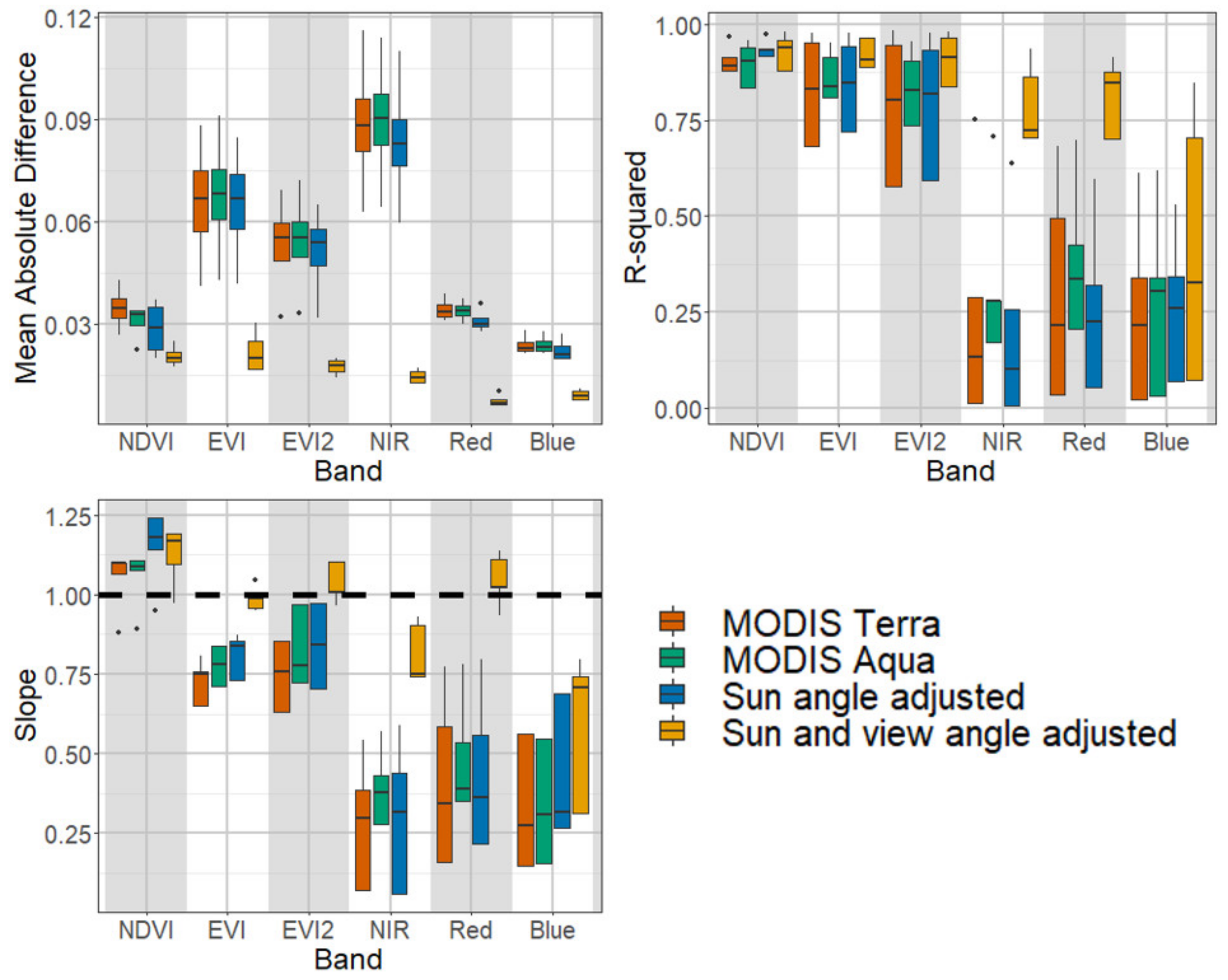 Remotesensing 12 02494 g013