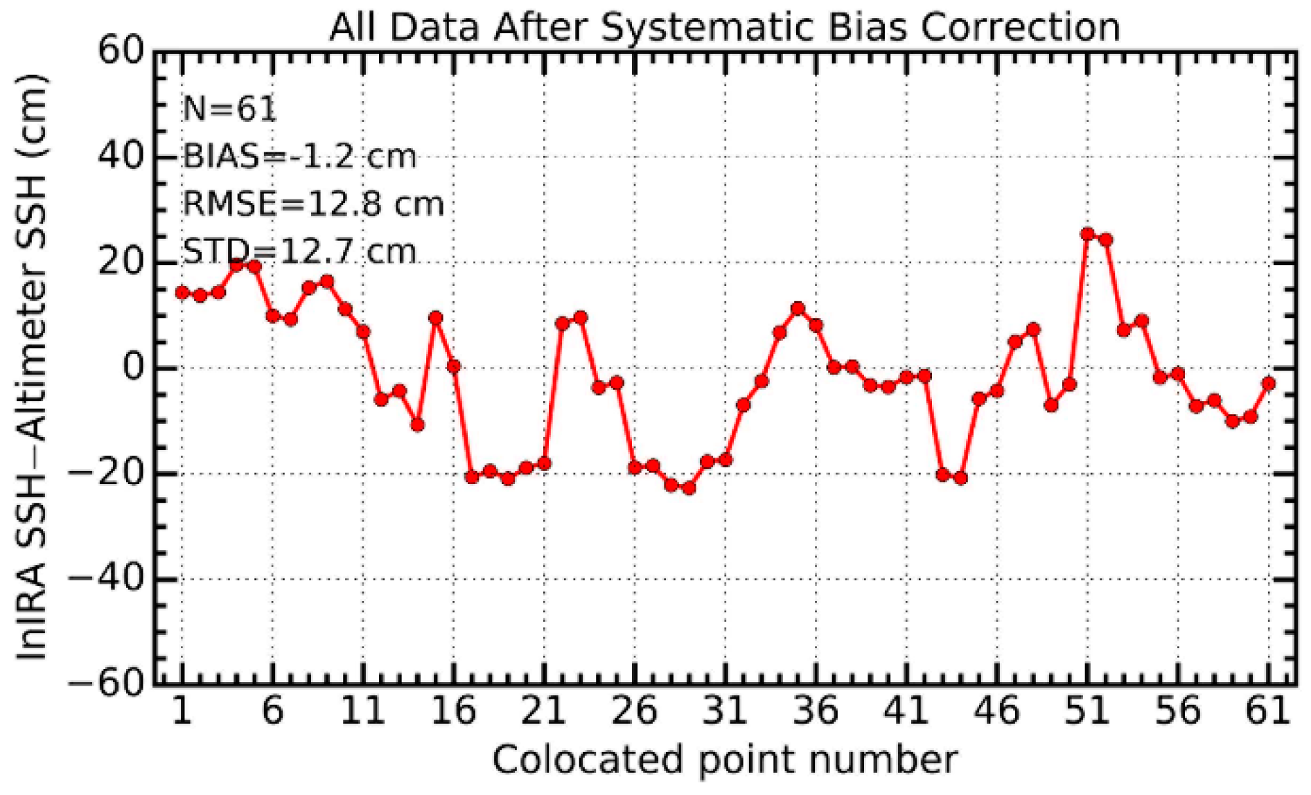 Remotesensing 12 02496 g005 Remotesensing 12 02496 g005