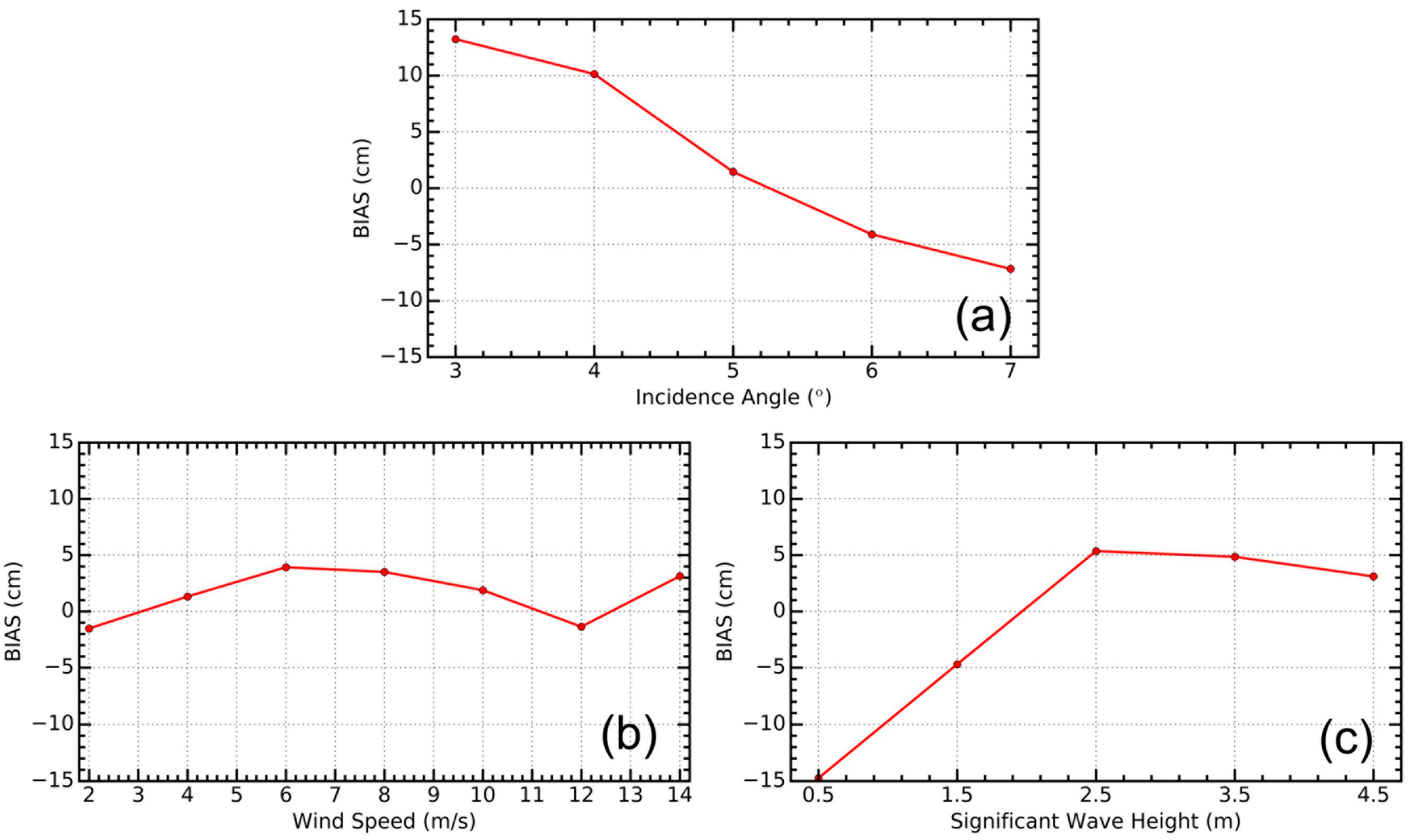 Remotesensing 12 02496 g006 Remotesensing 12 02496 g006