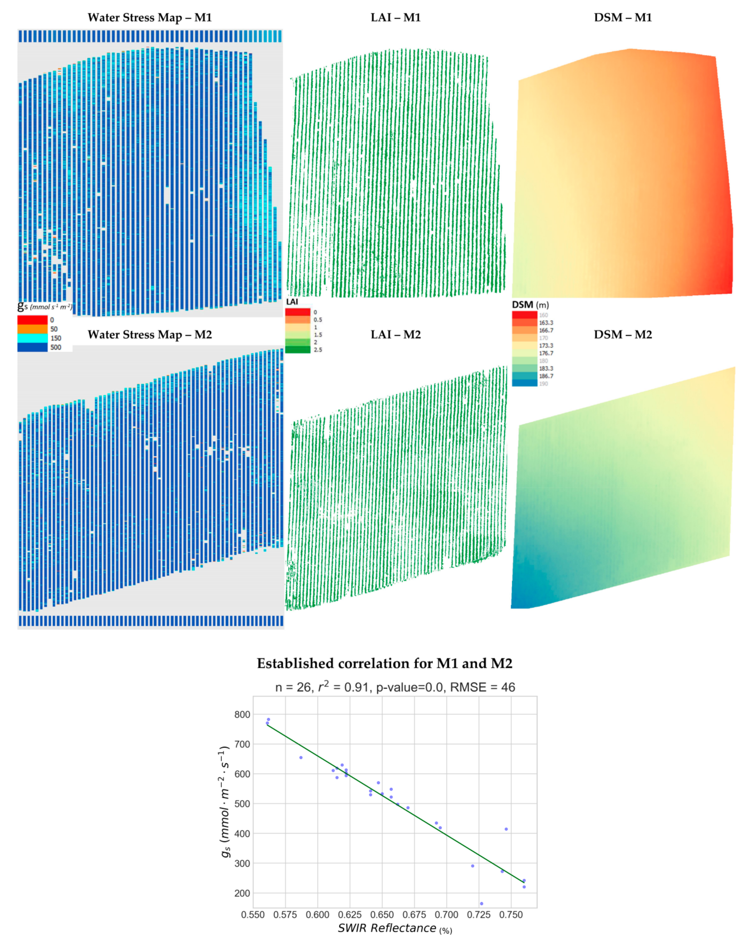 Remotesensing 12 02499 g009 Remotesensing 12 02499 g009