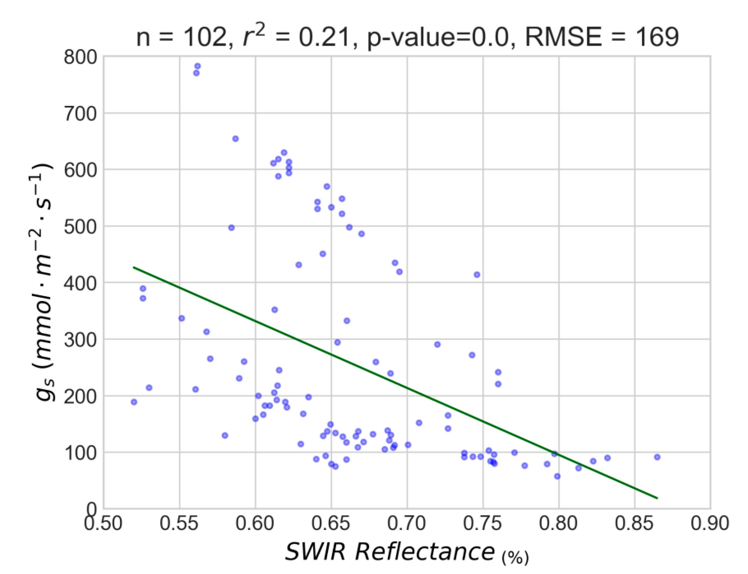Remotesensing 12 02499 g0a3 Remotesensing 12 02499 g0a3