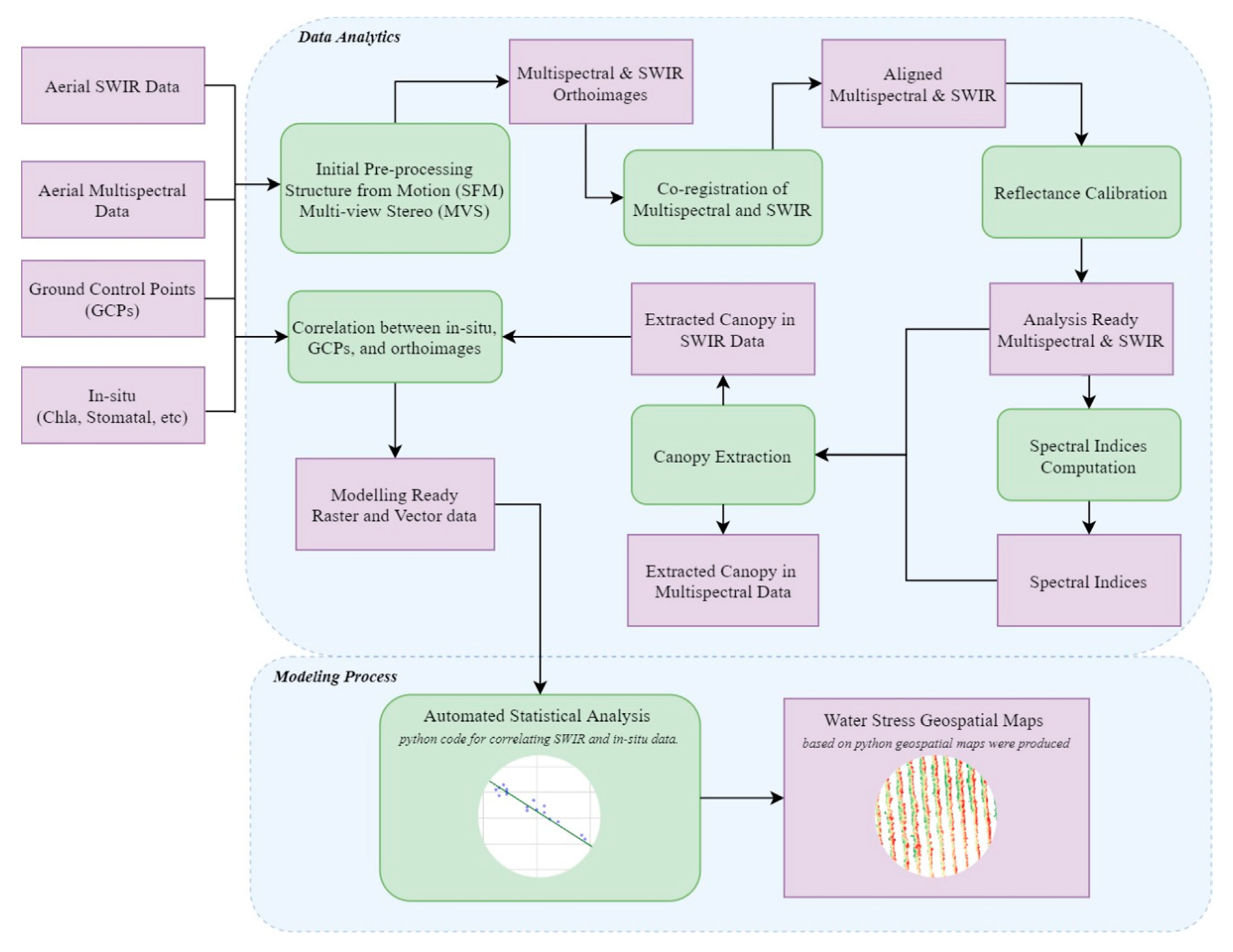 Remotesensing 12 02499 sch001 Remotesensing 12 02499 sch001