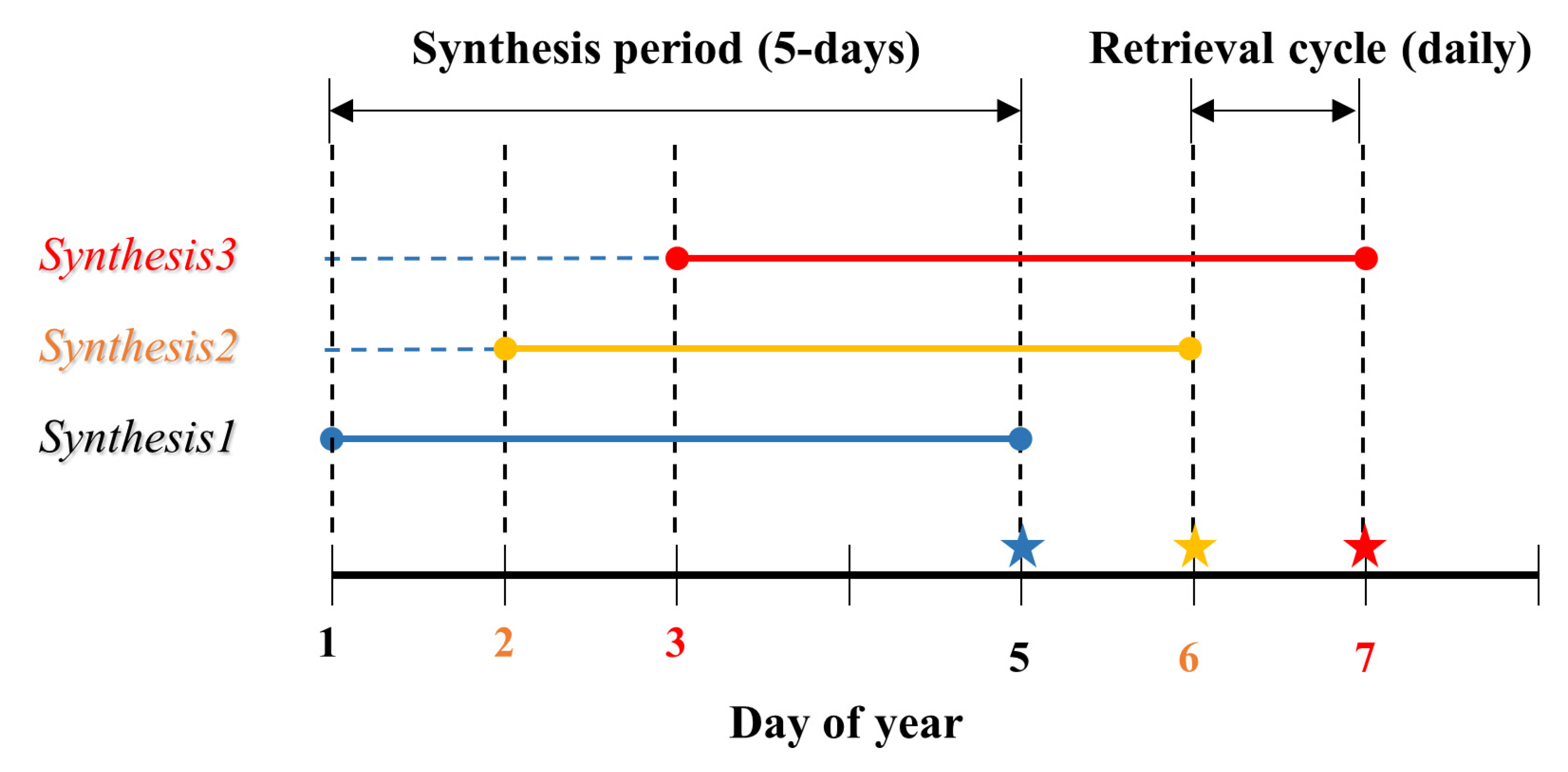 Remotesensing 12 02500 g003