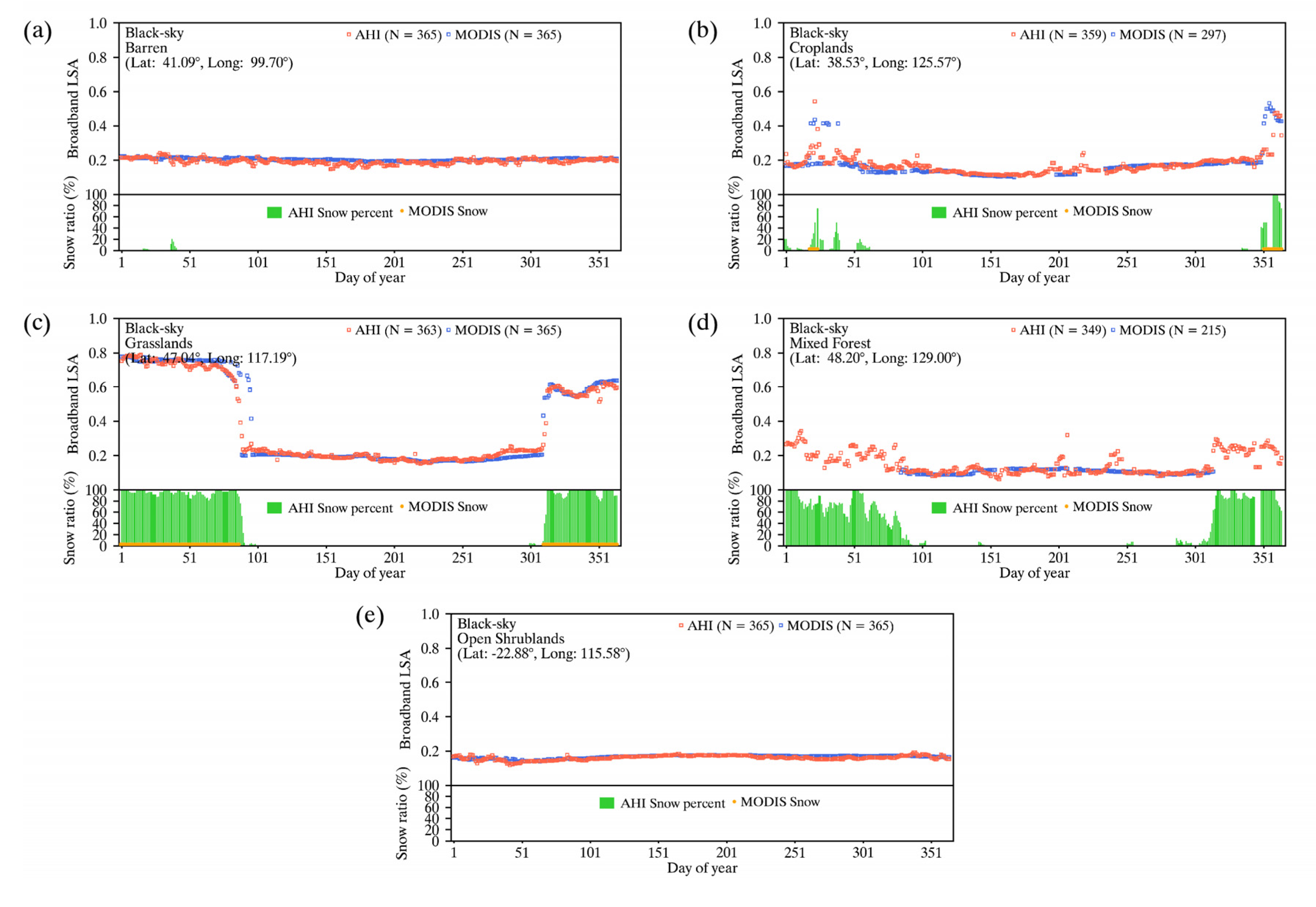 Remotesensing 12 02500 g009